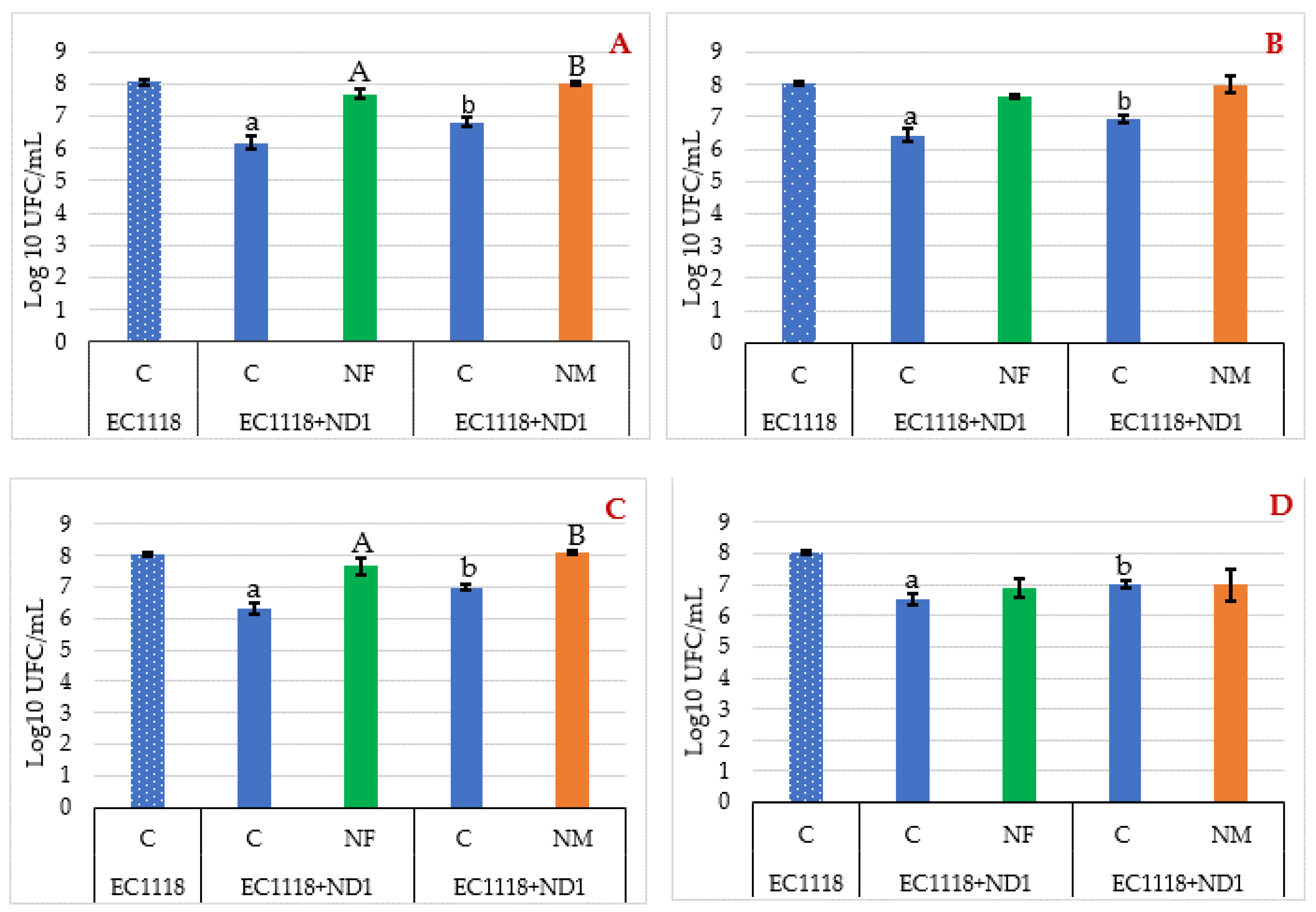 Fermentation 07 00112 g003a