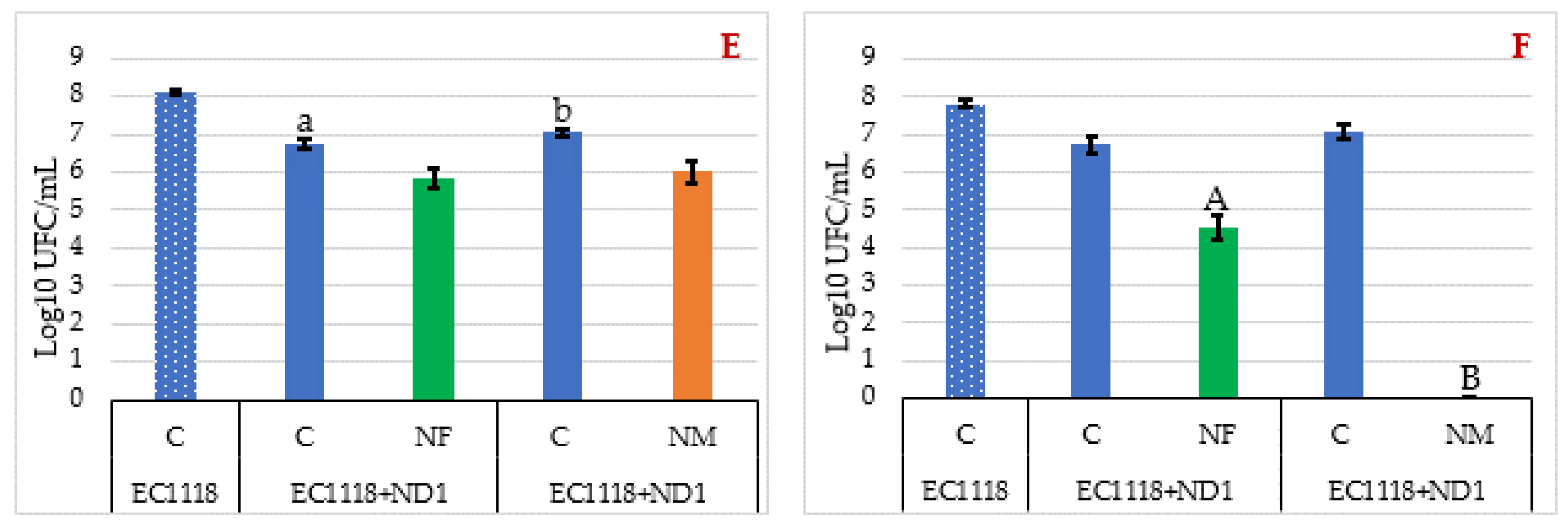 Fermentation 07 00112 g003b