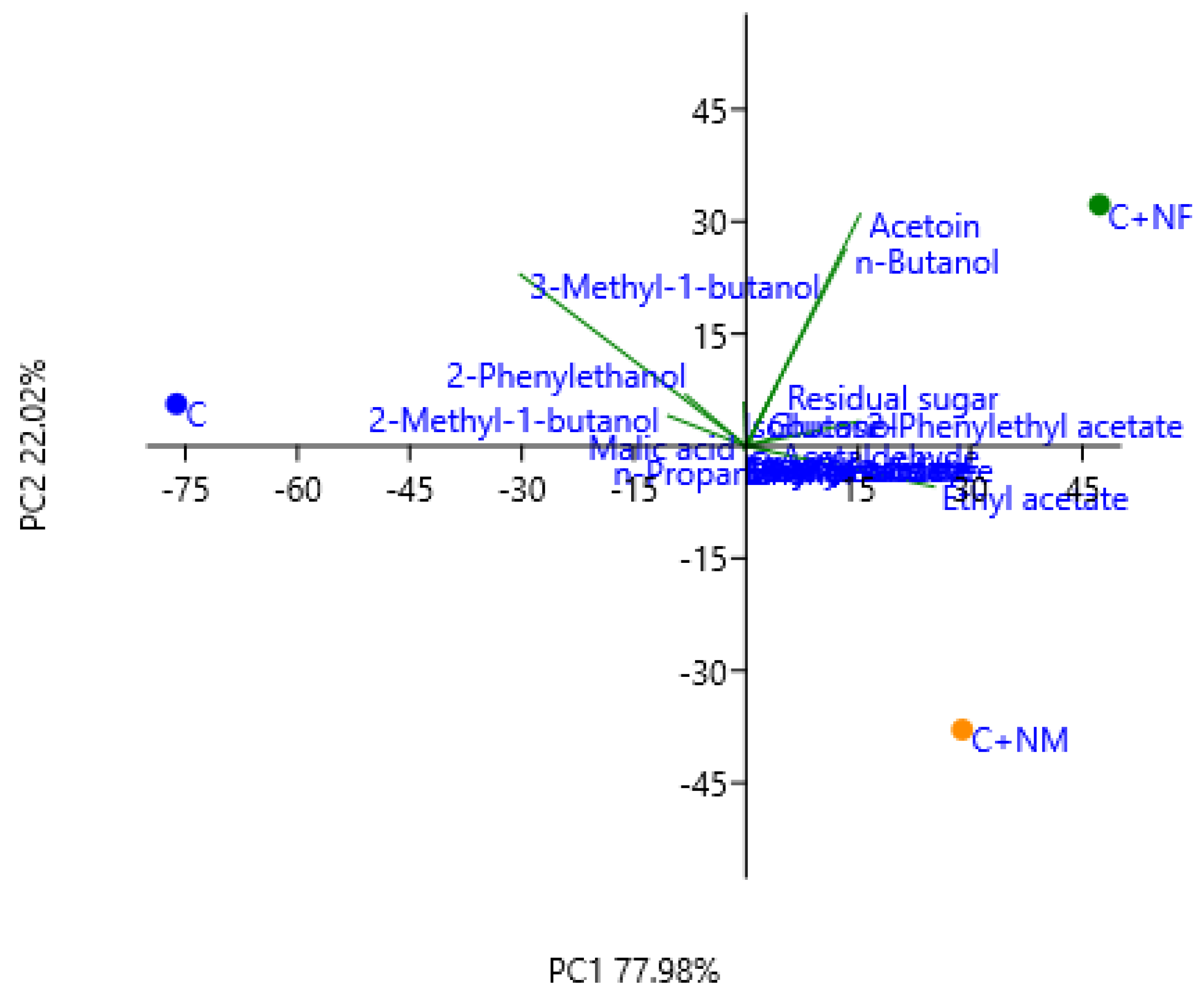 Fermentation 07 00112 g005