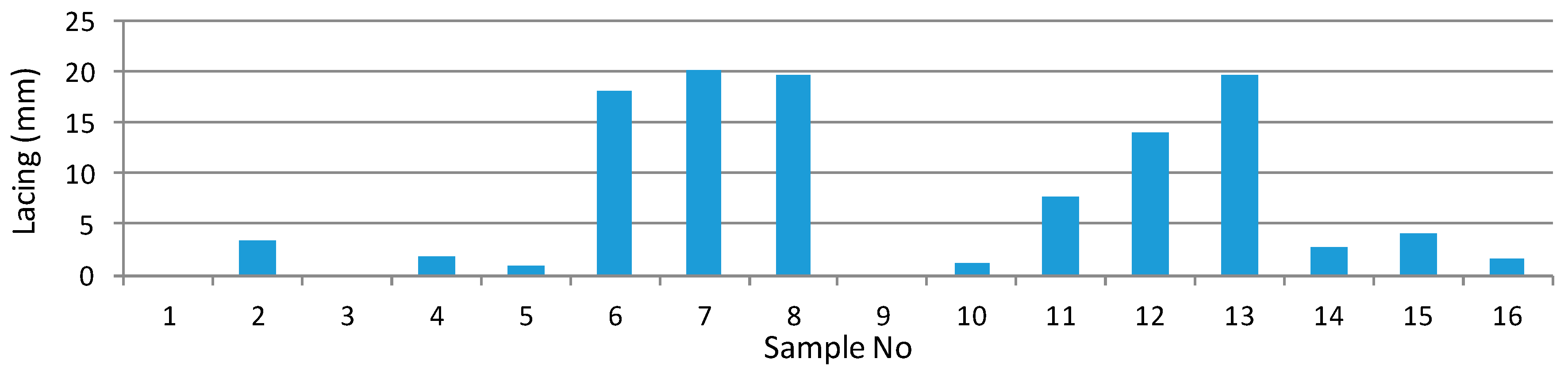 Fermentation 07 00113 g011