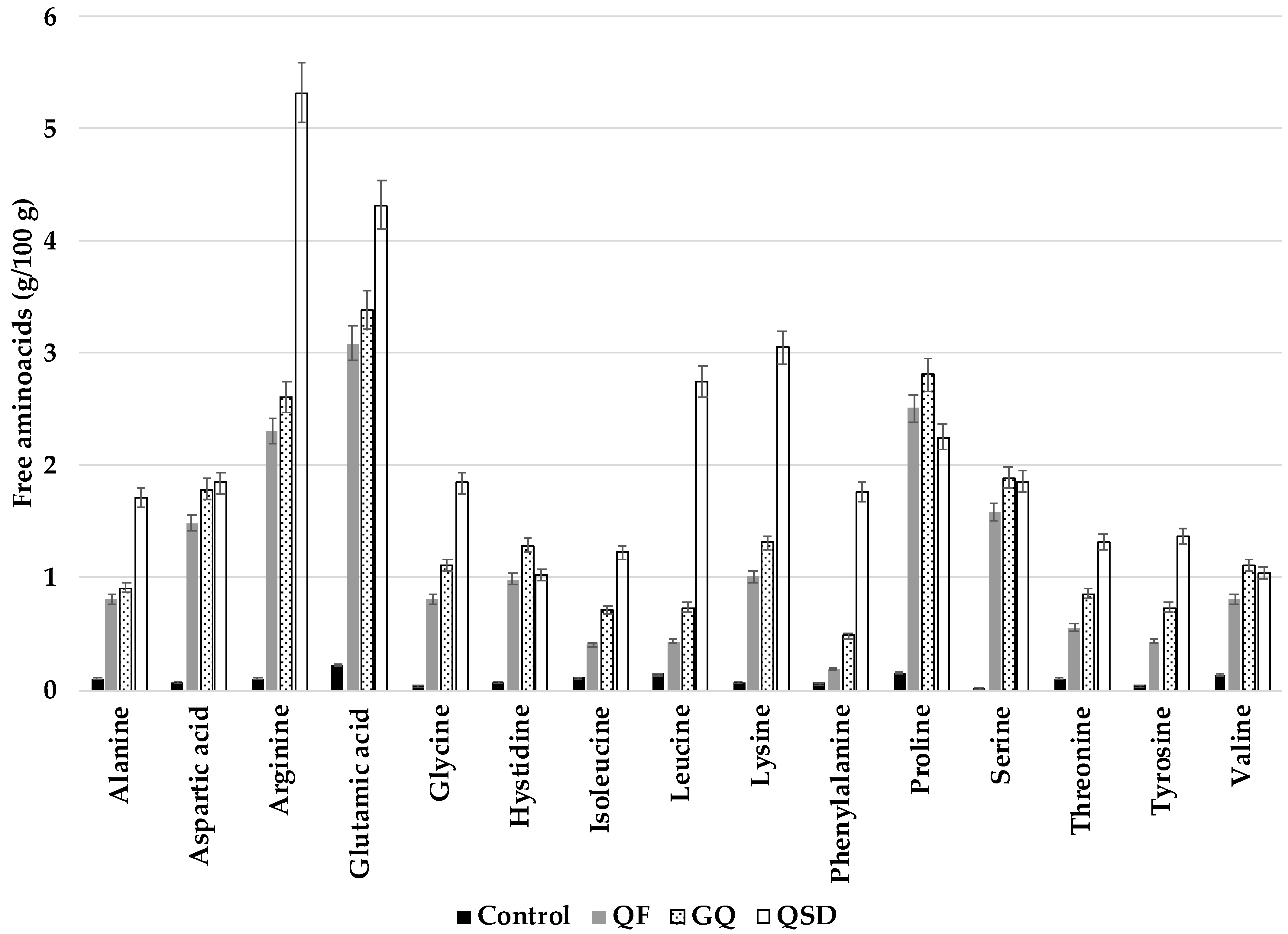 Fermentation 07 00115 g002 550
