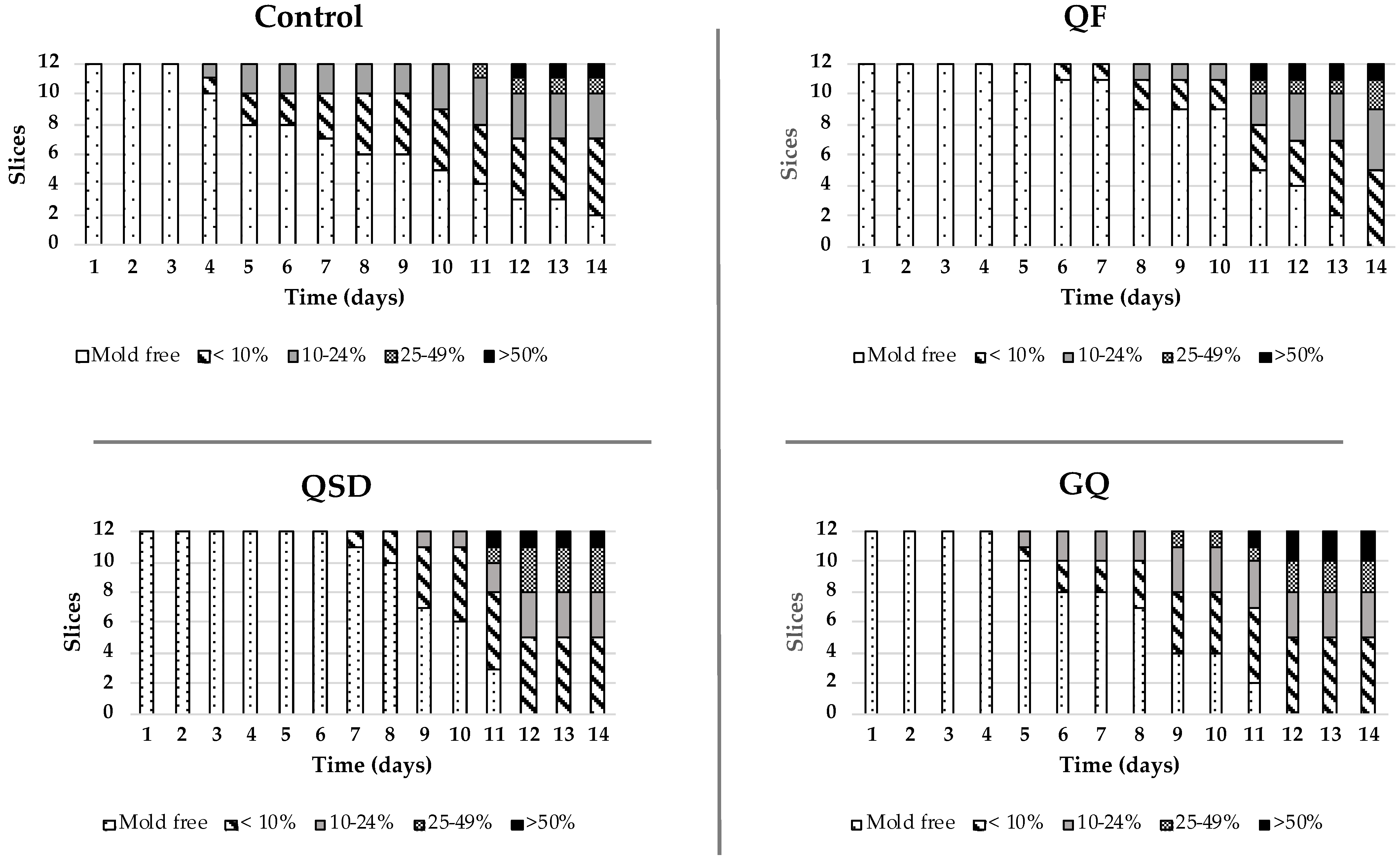 Fermentation 07 00115 g003 550