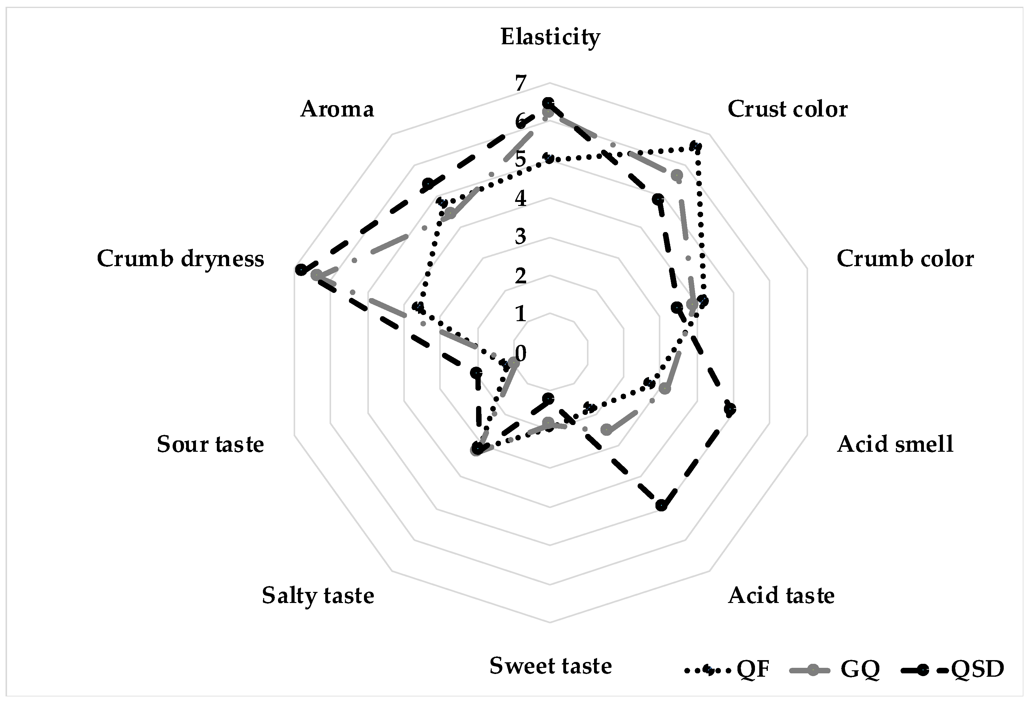 Fermentation 07 00115 g004 550