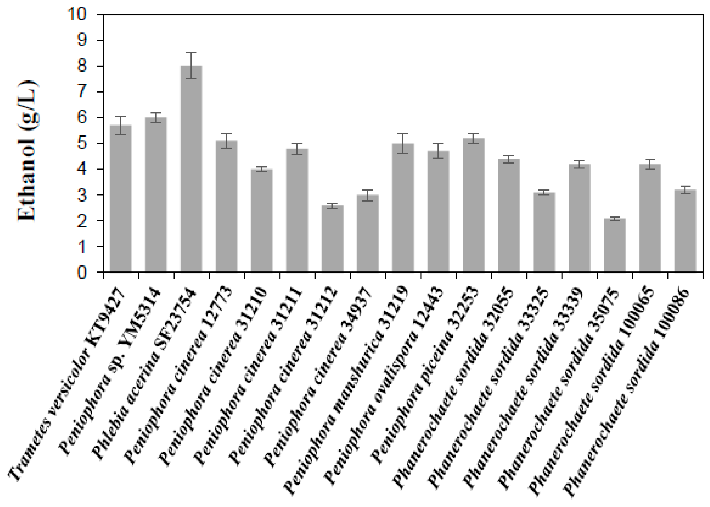 Fermentation 07 00116 g001 Fermentation 07 00116 g001