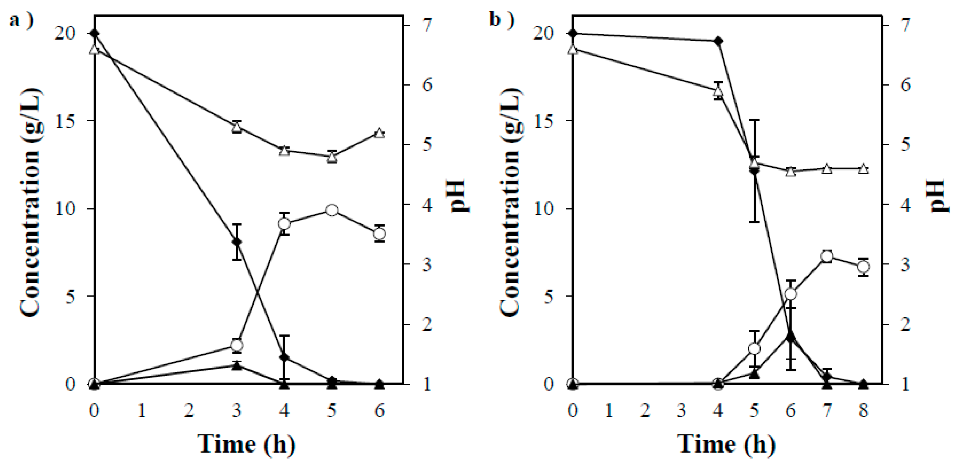 Fermentation 07 00116 g004 Fermentation 07 00116 g004