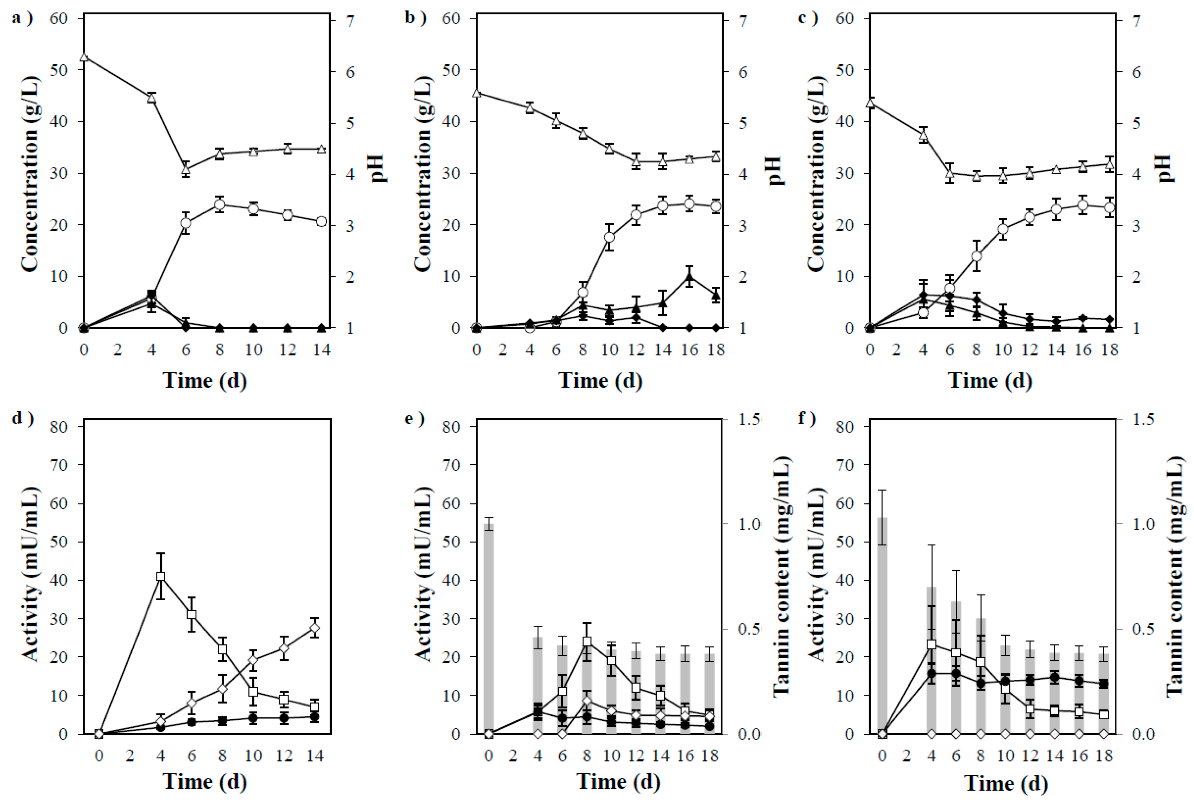 Fermentation 07 00116 g006 Fermentation 07 00116 g006