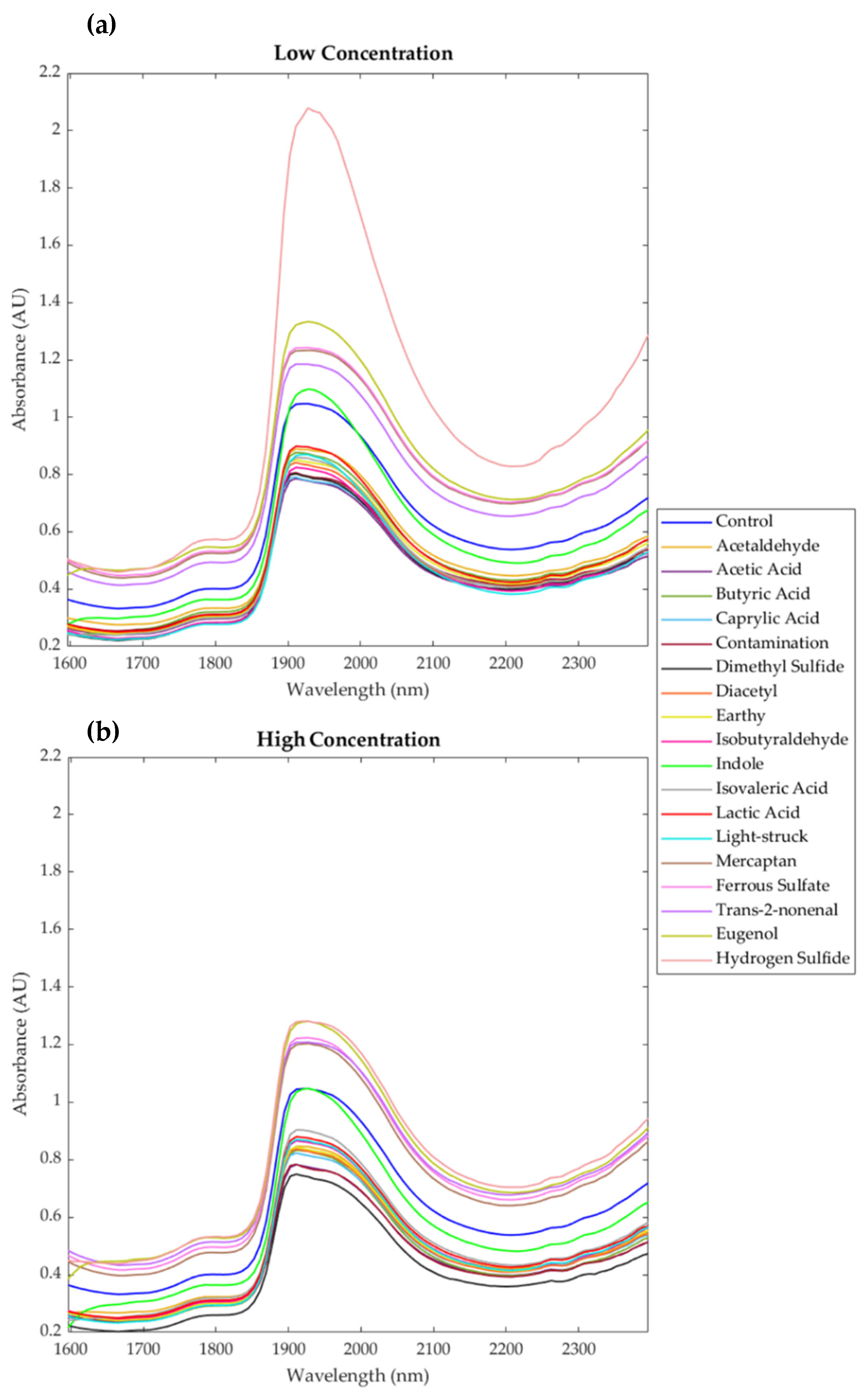 Fermentation 07 00117 g002