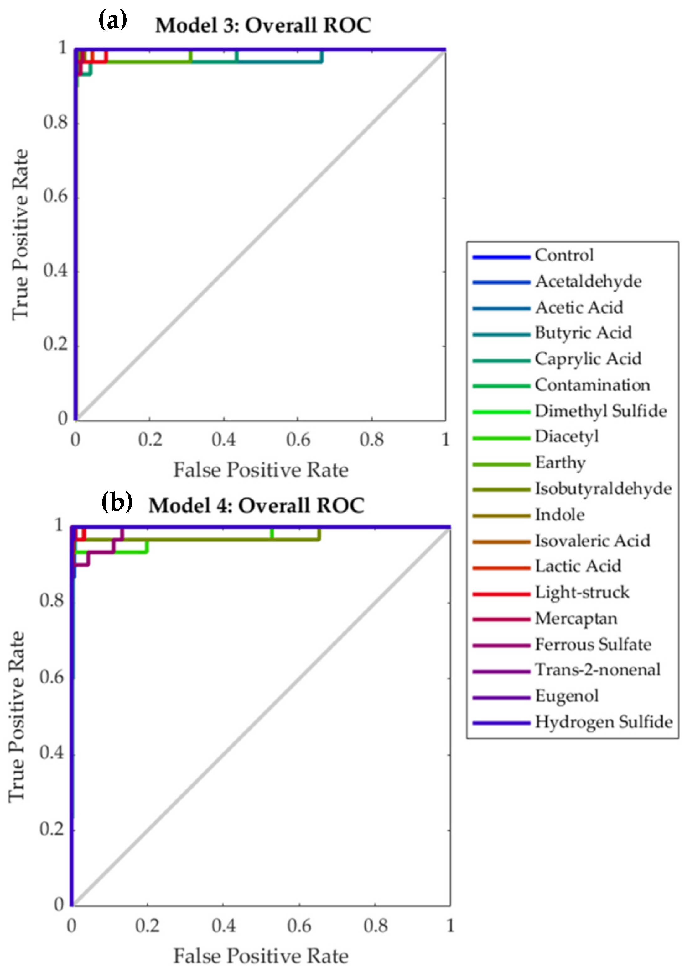 Fermentation 07 00117 g009