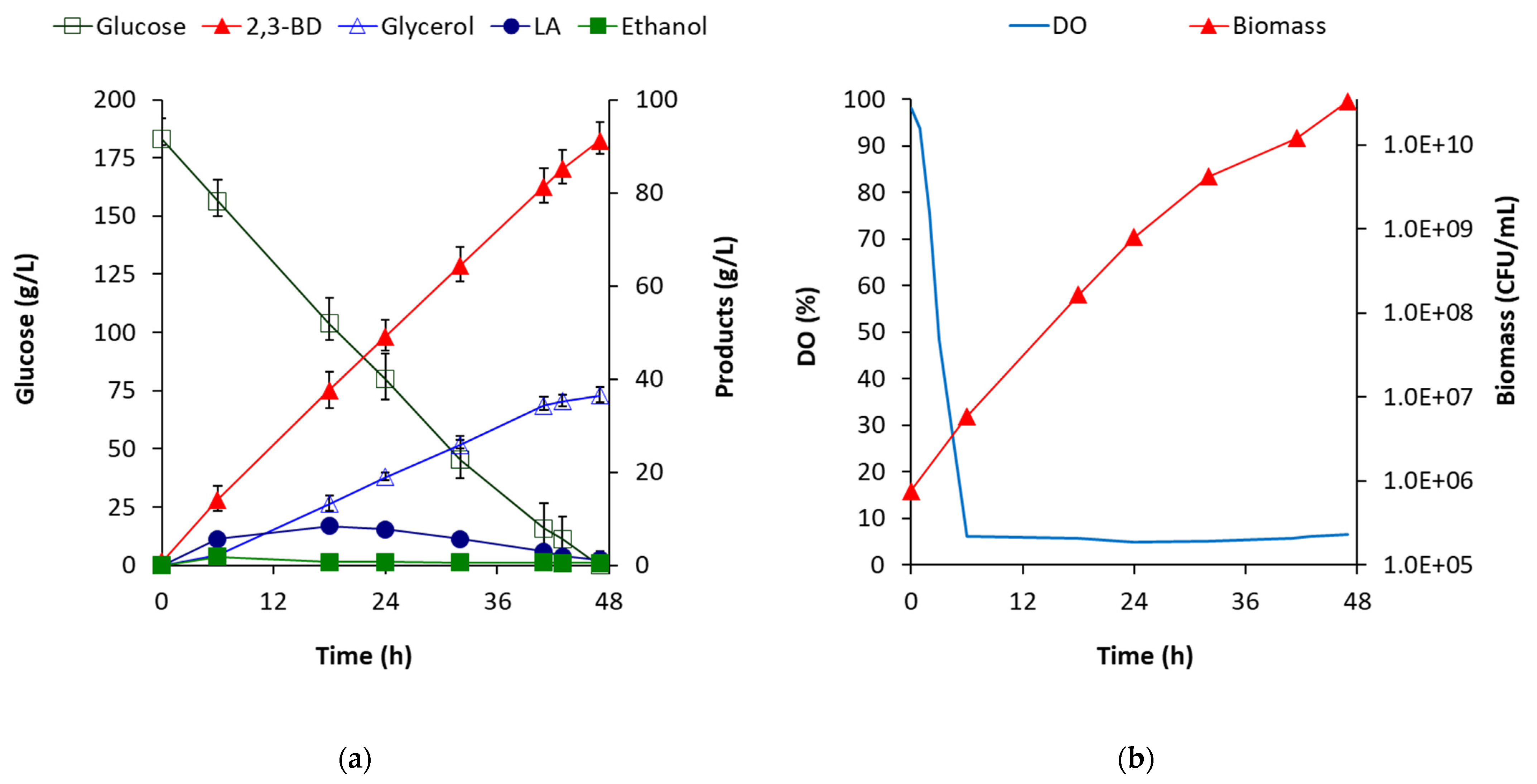 Fermentation 07 00118 g002 550