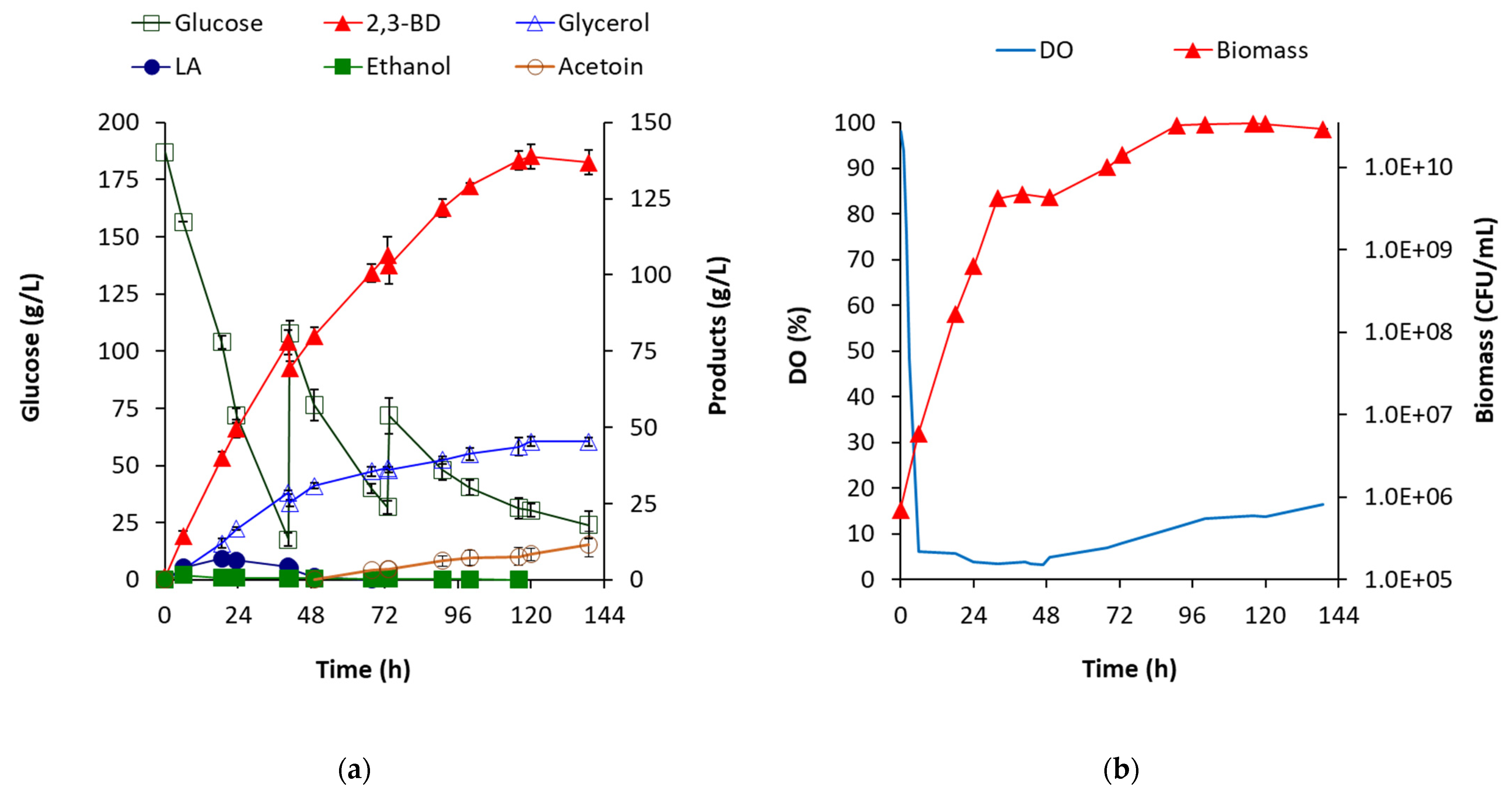 Fermentation 07 00118 g003 550