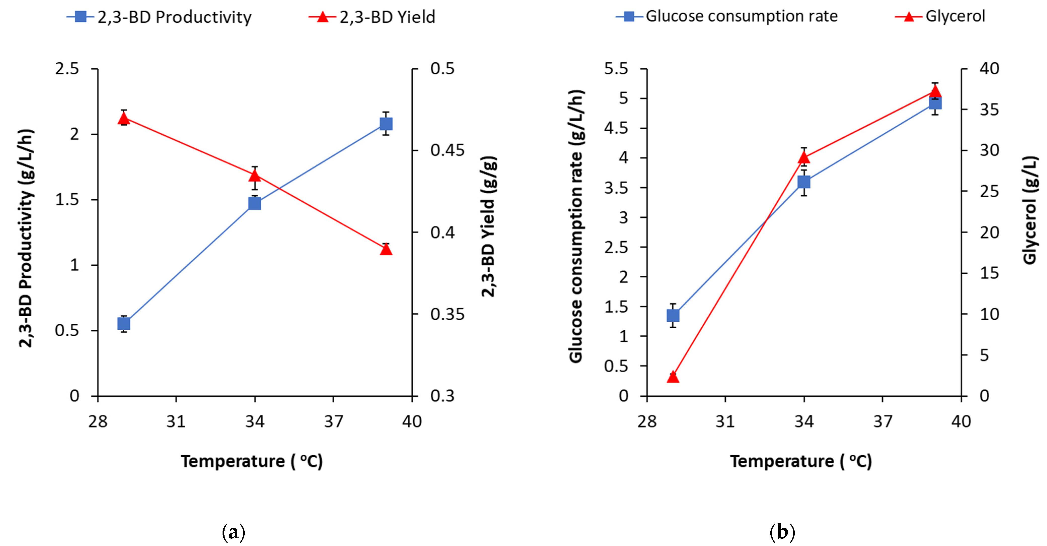 Fermentation 07 00118 g004 550