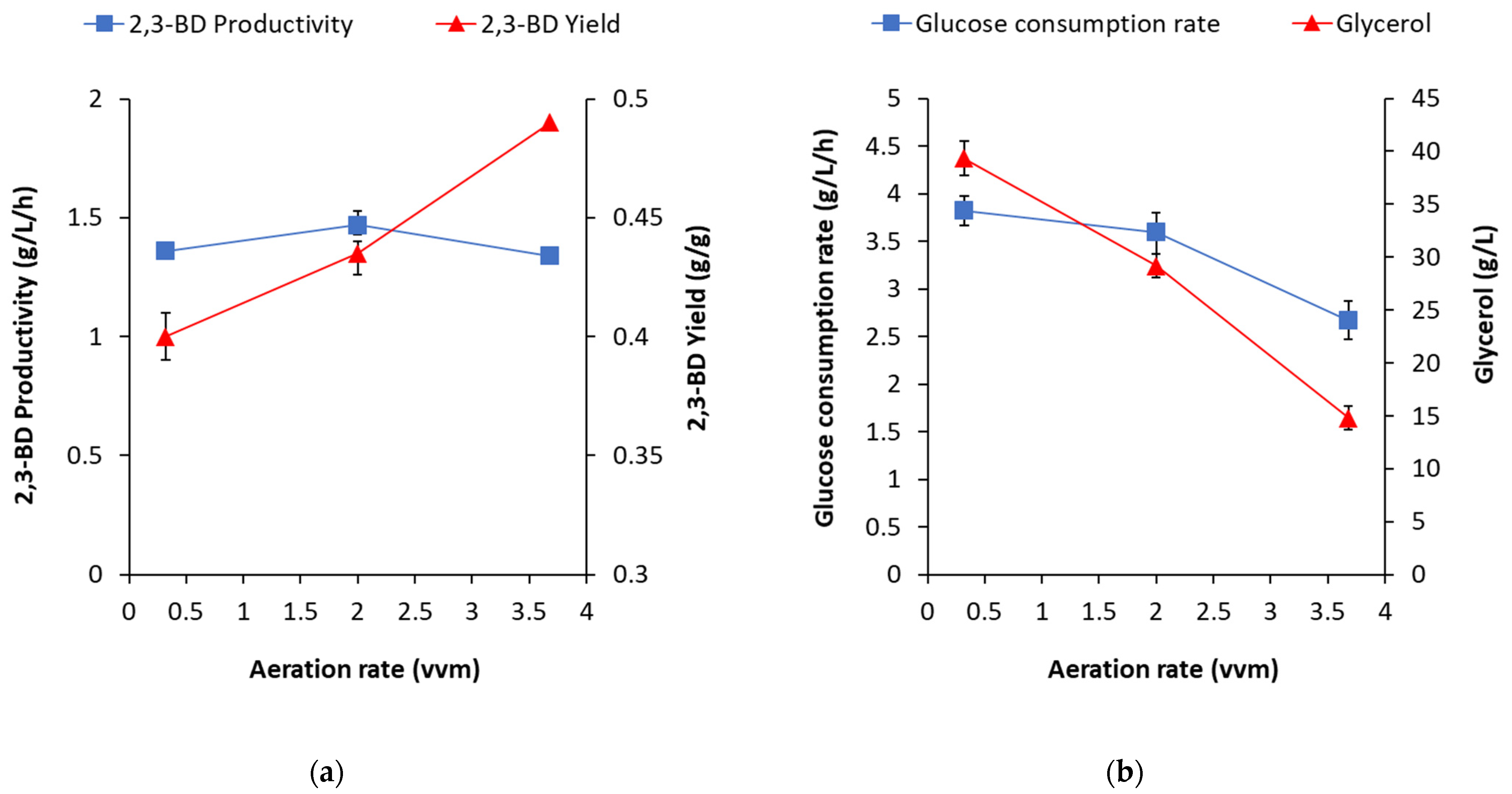 Fermentation 07 00118 g005 550