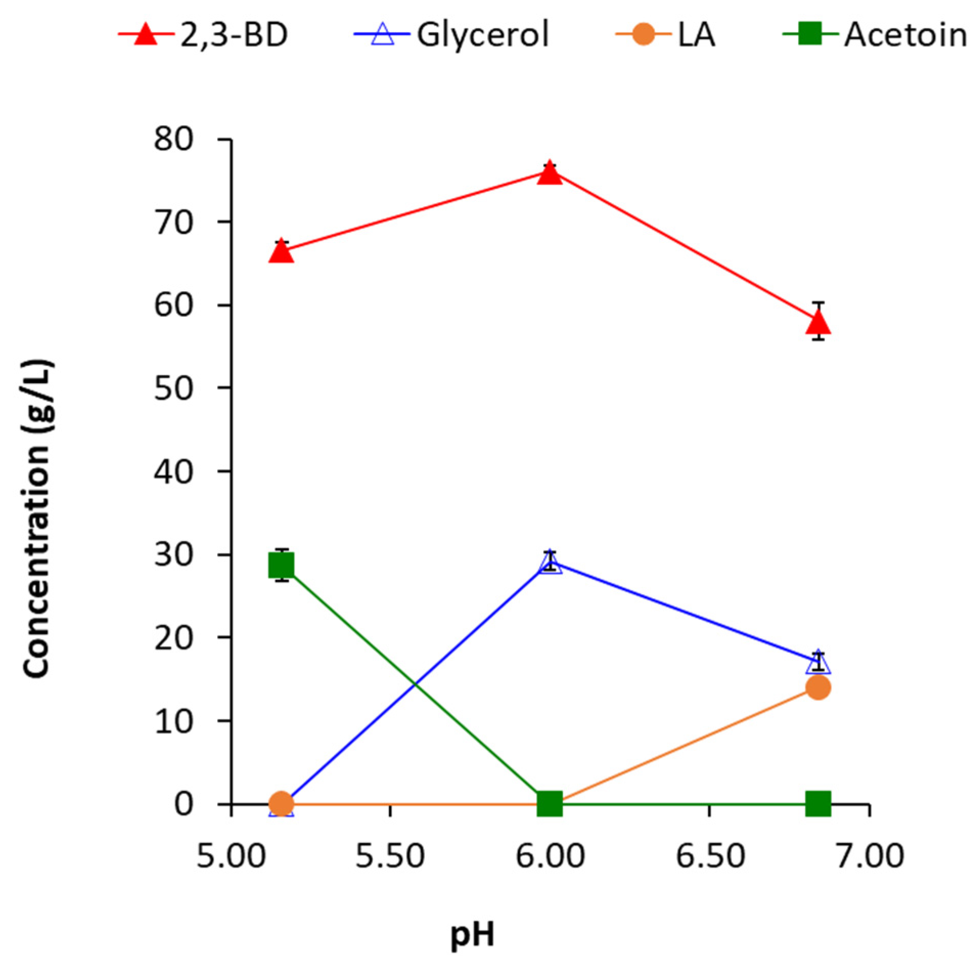 Fermentation 07 00118 g006 550