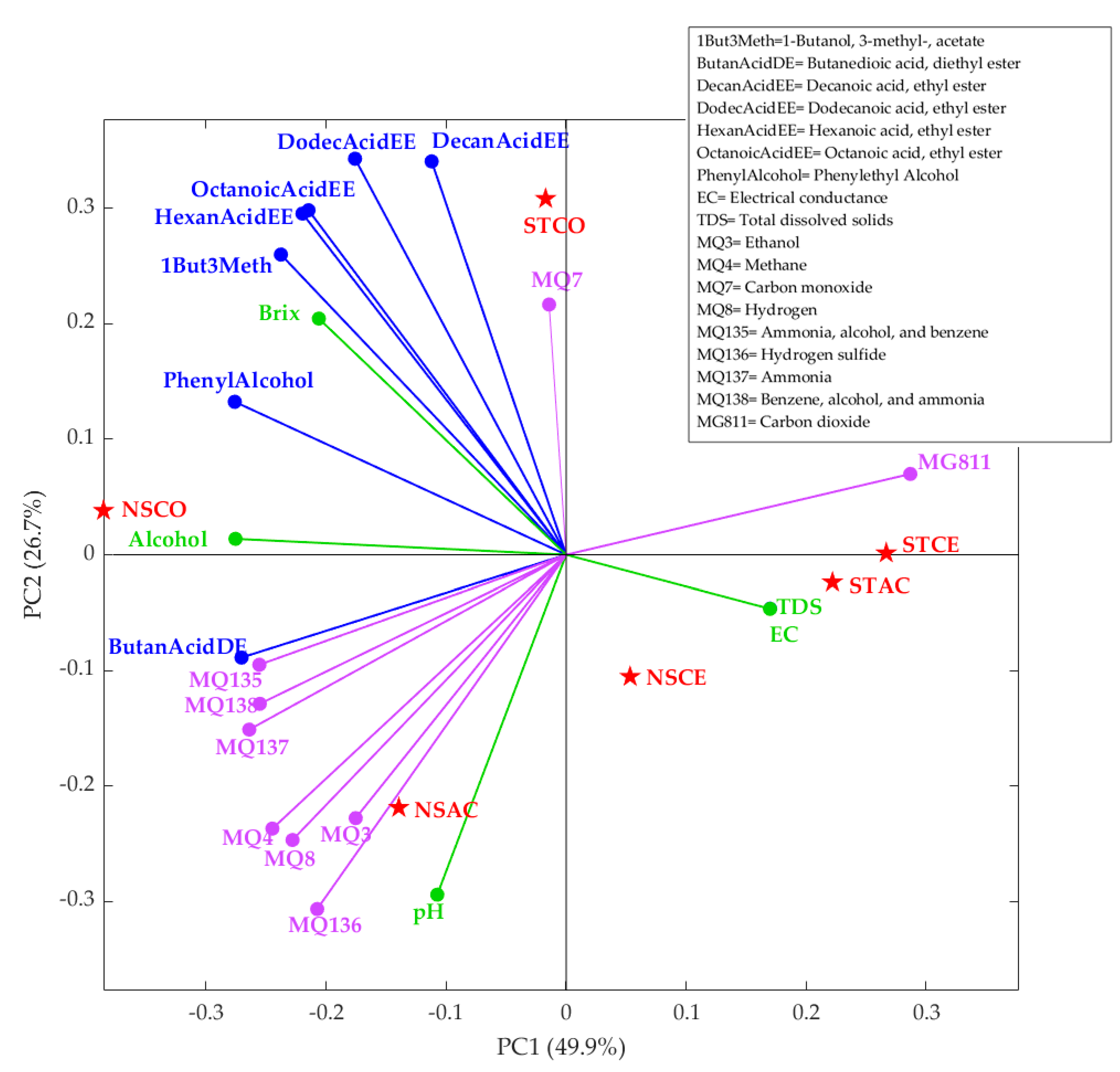 Fermentation 07 00119 g003 550