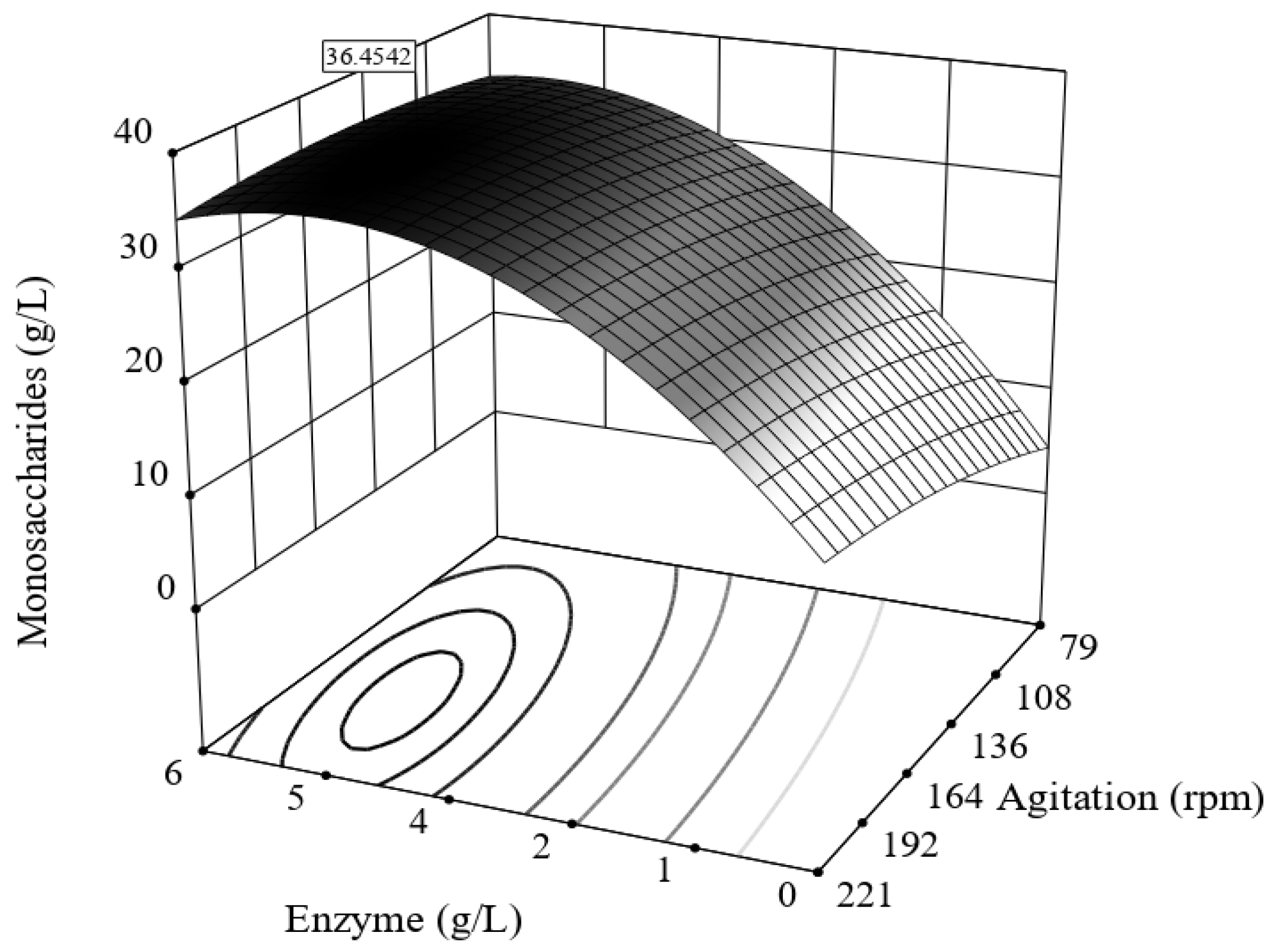 Fermentation 07 00121 g002 550