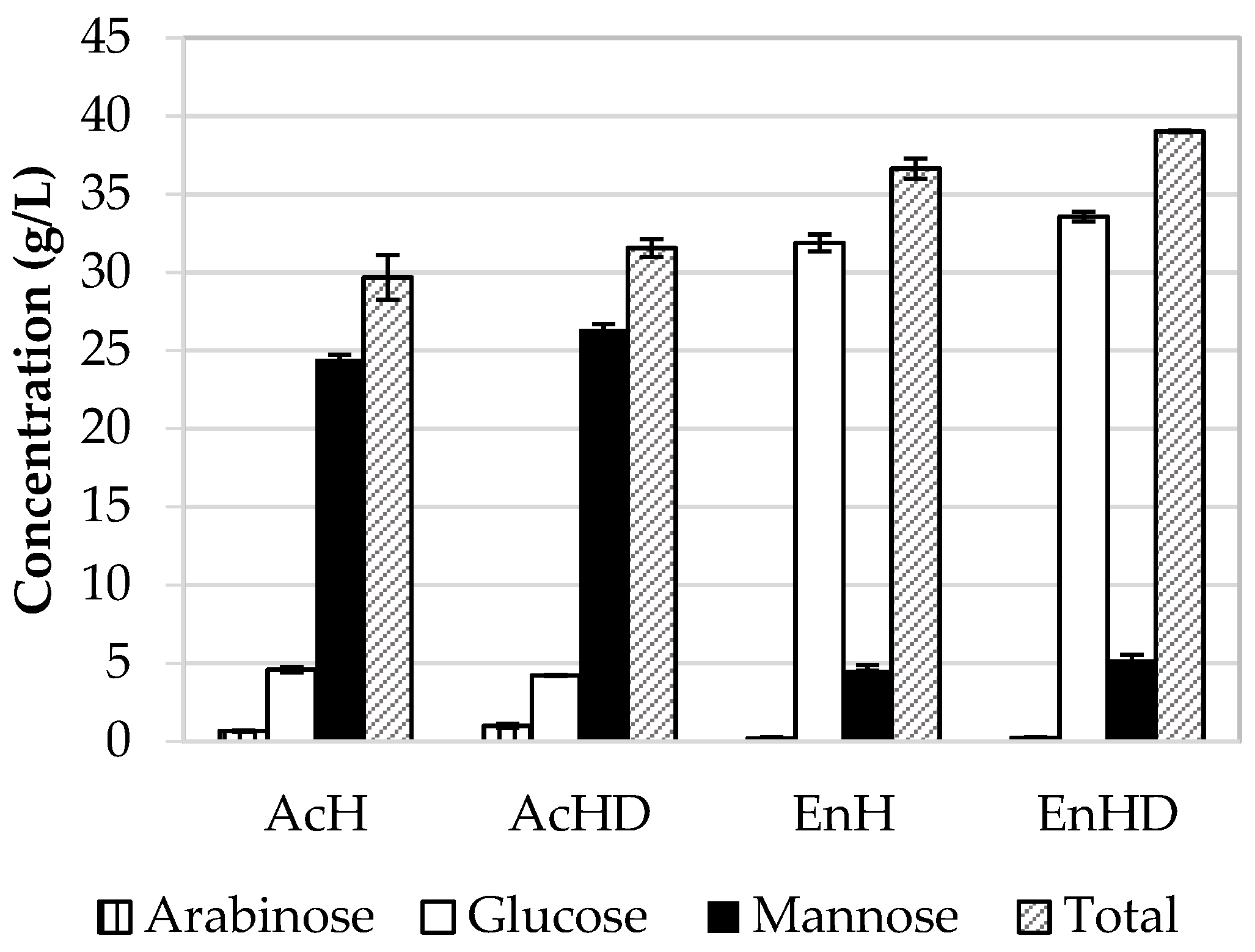 Fermentation 07 00121 g003 550