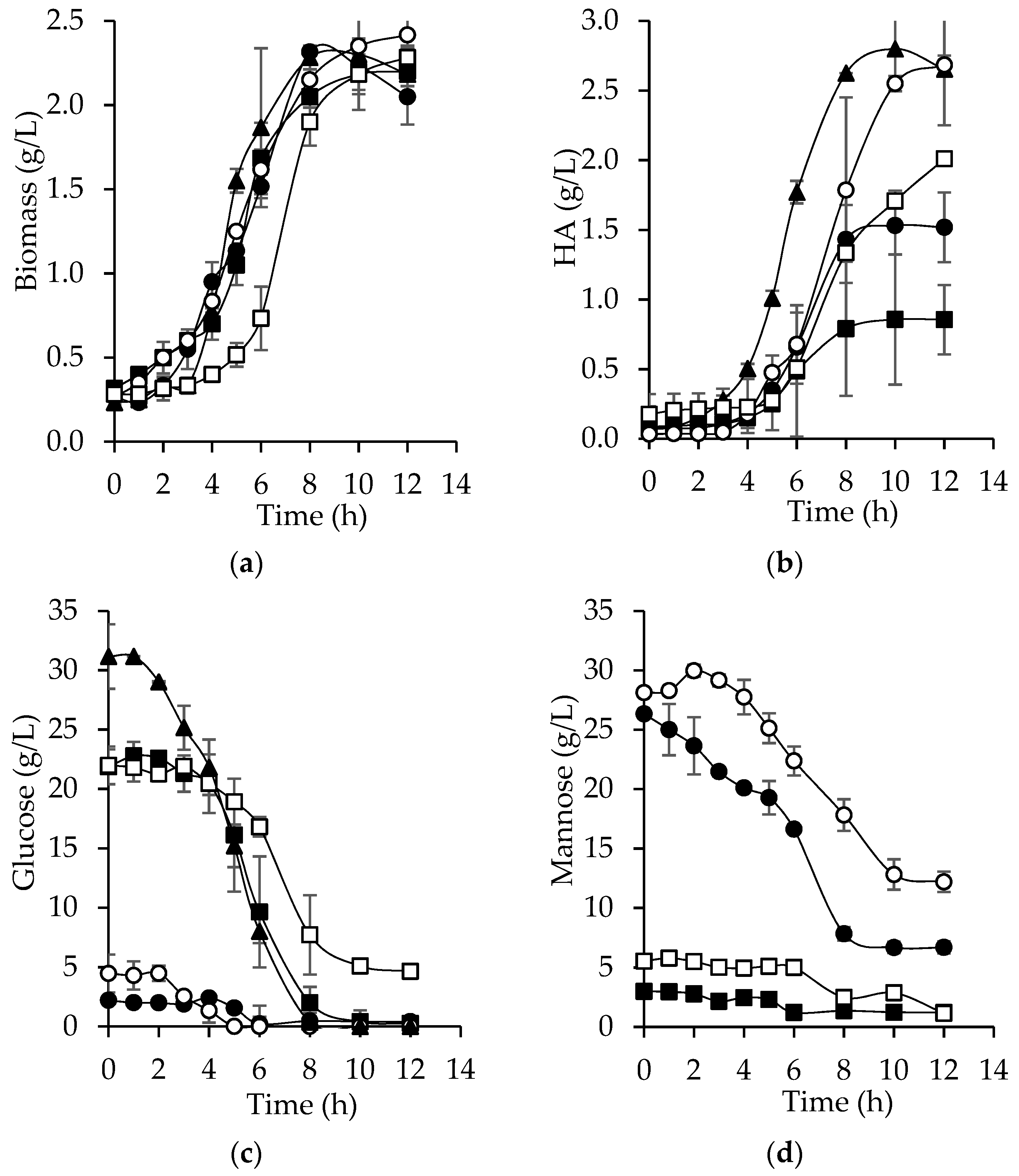 Fermentation 07 00121 g004a 550