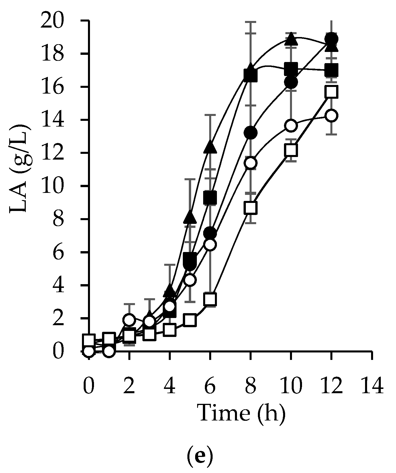 Fermentation 07 00121 g004b 550