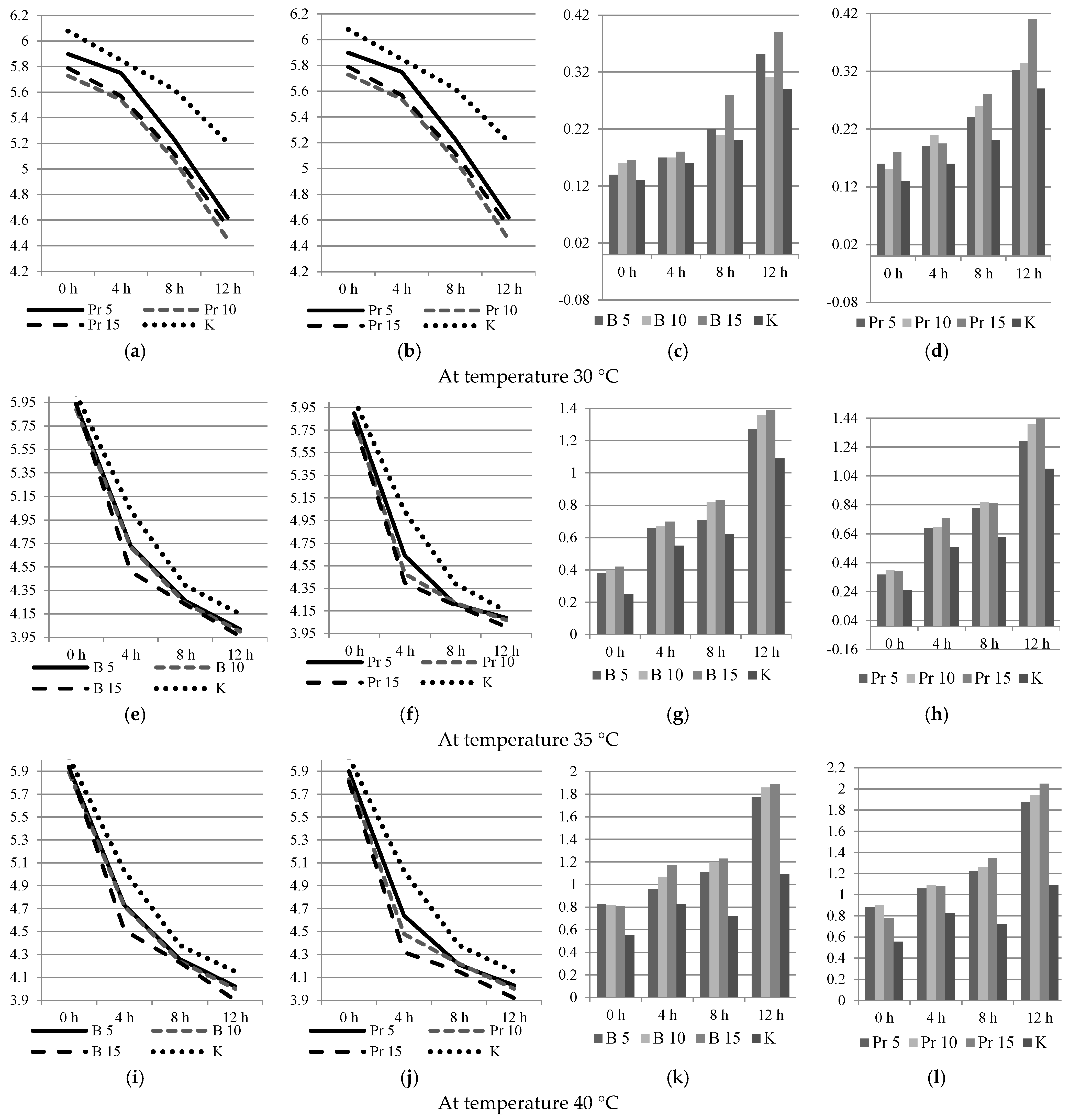 Fermentation 07 00122 g003 550