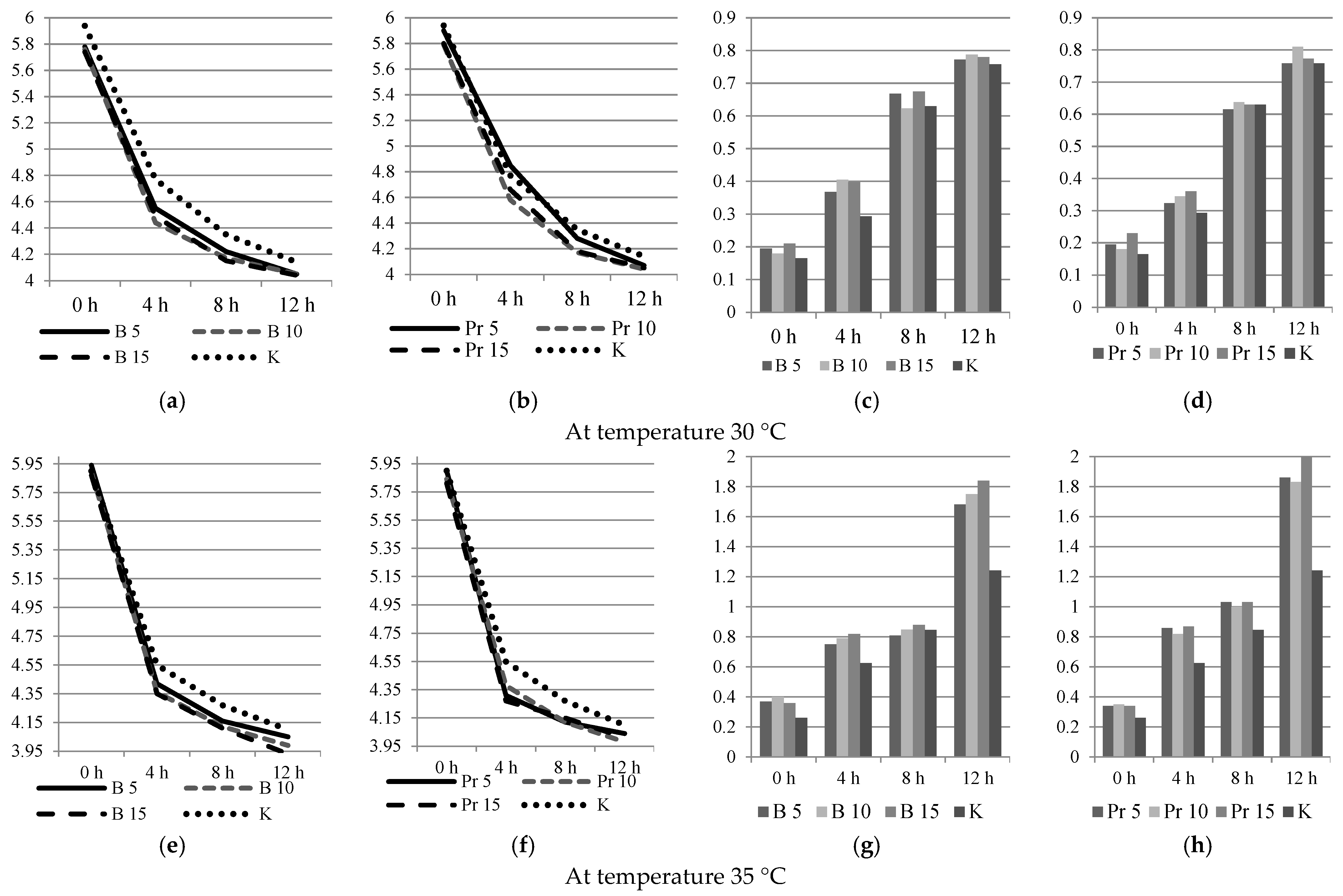 Fermentation 07 00122 g004a 550