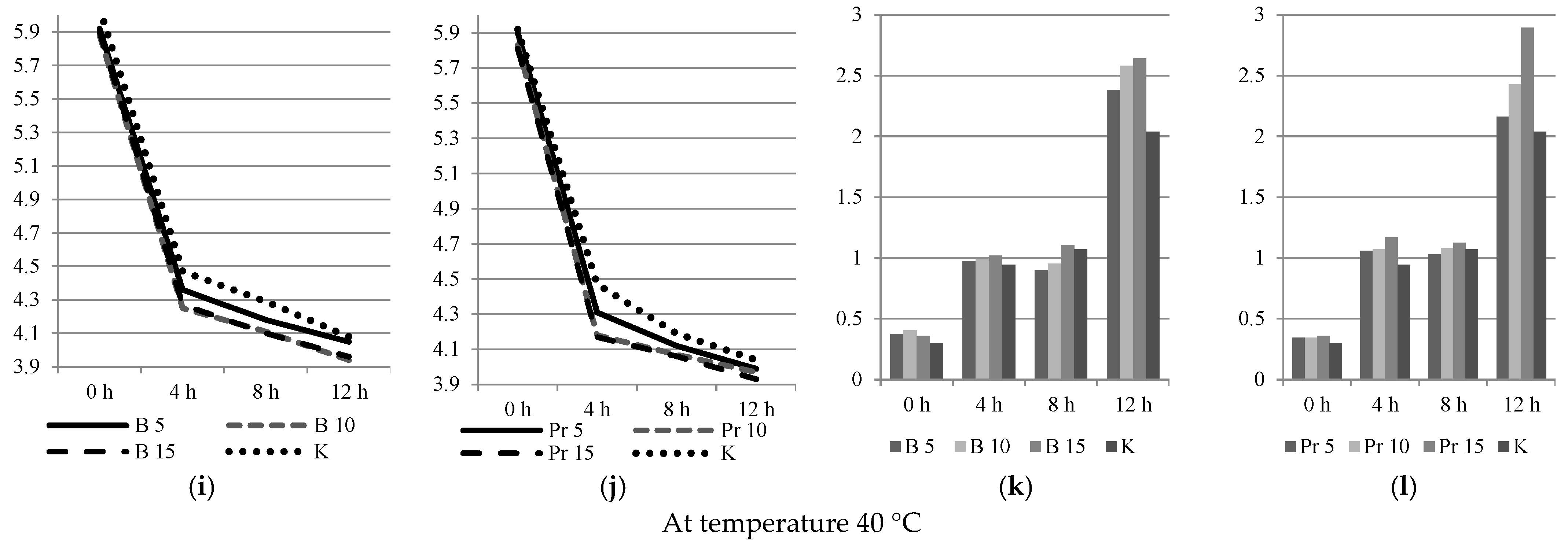 Fermentation 07 00122 g004b 550