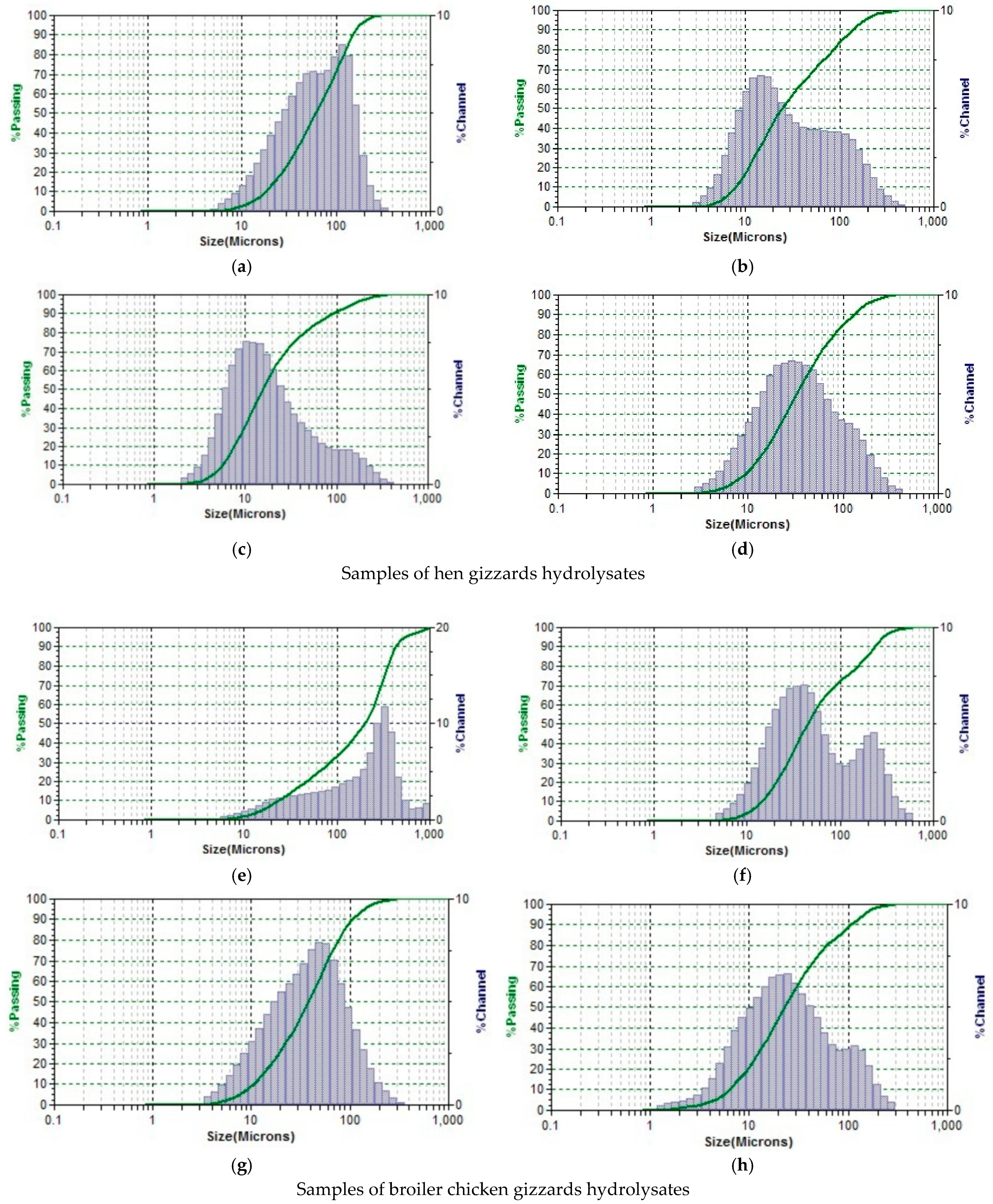 Fermentation 07 00122 g005 550