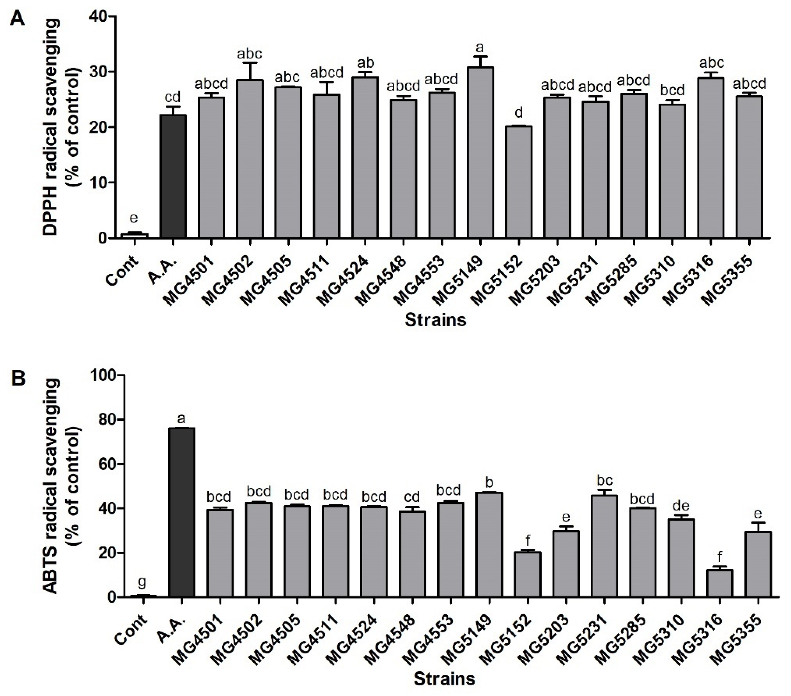 Fermentation 07 00123 g001 550