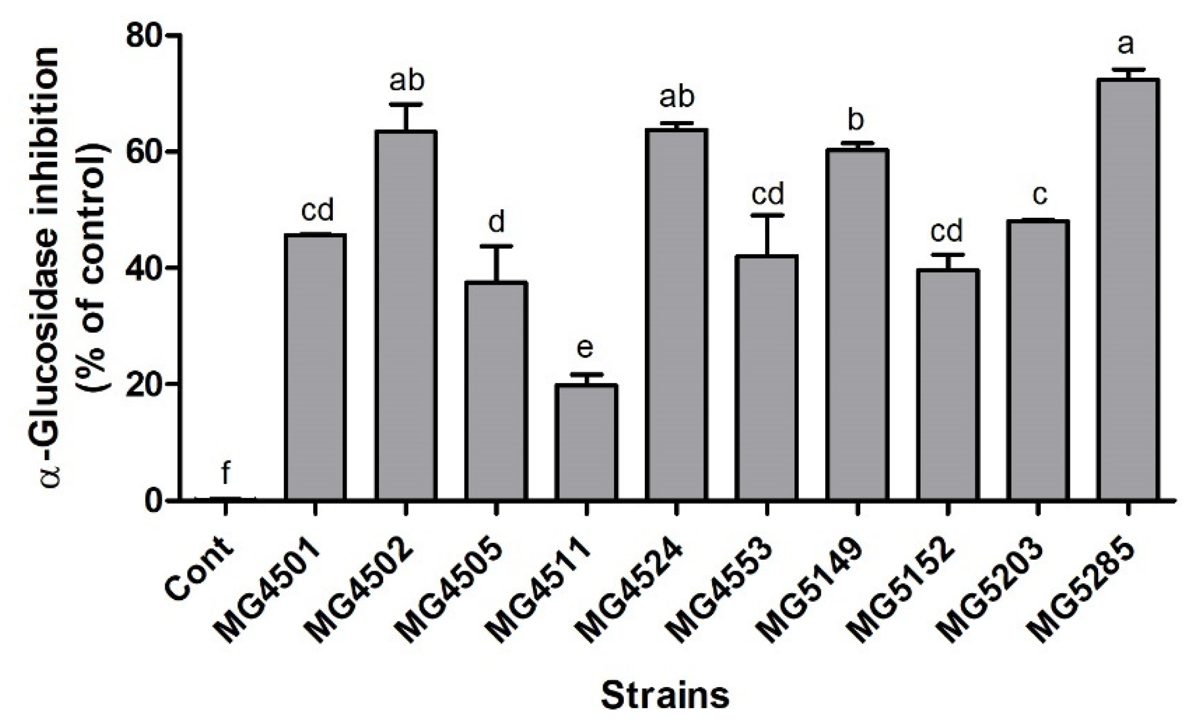 Fermentation 07 00123 g002 550