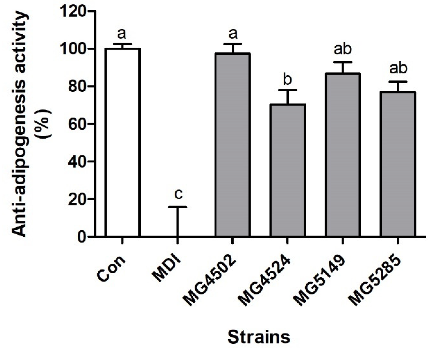 Fermentation 07 00123 g003 550