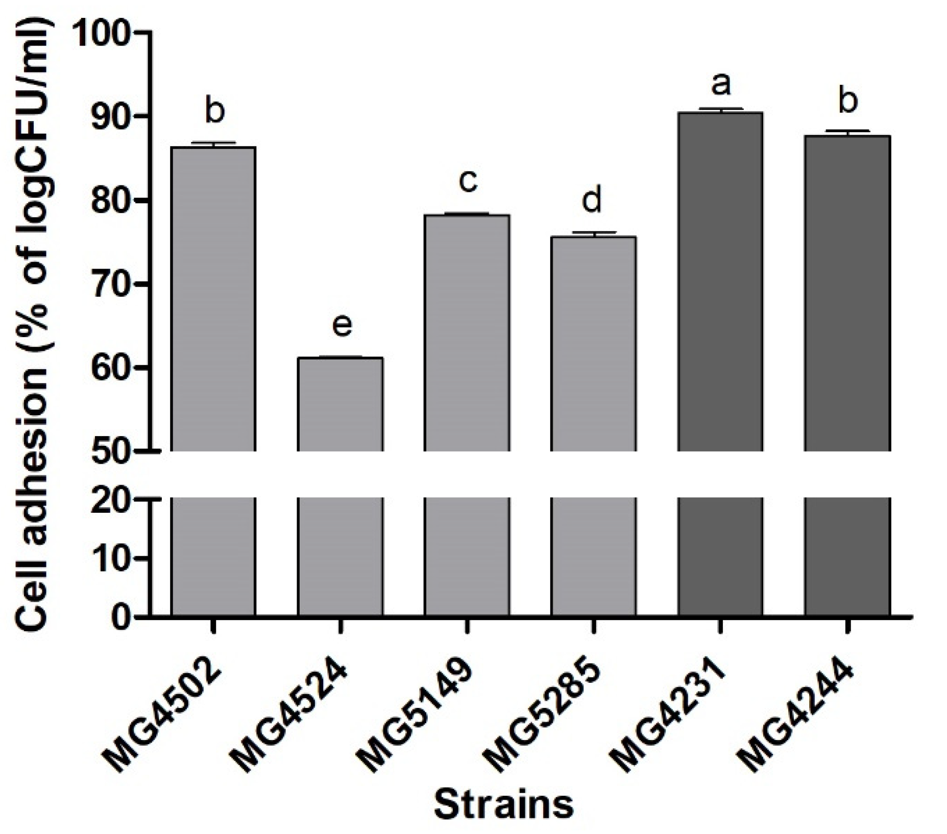 Fermentation 07 00123 g004 550