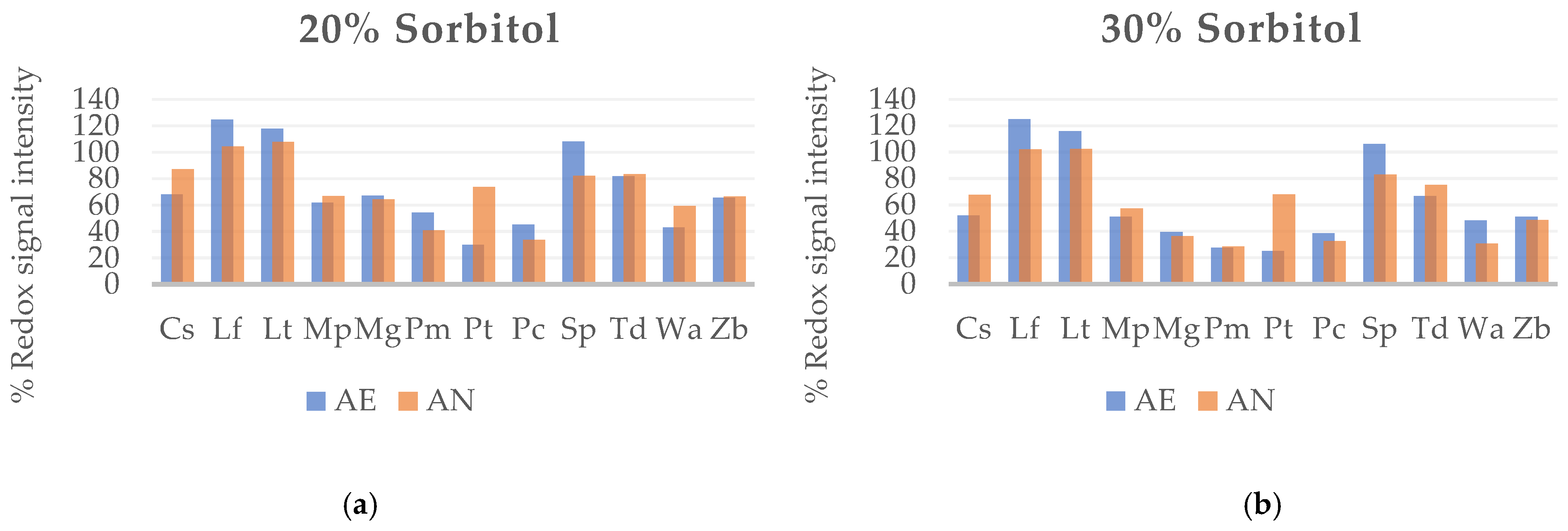 Fermentation 07 00124 g001