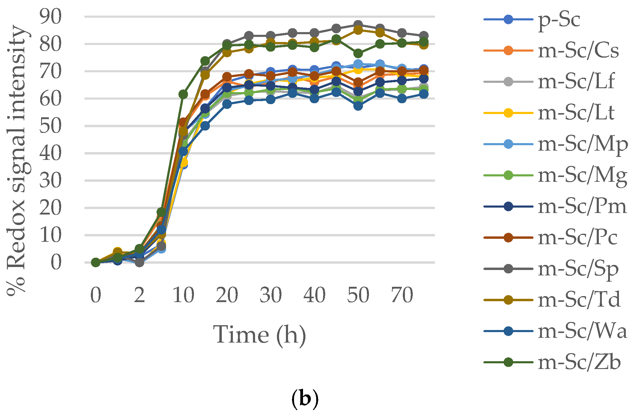 Fermentation 07 00124 g004b