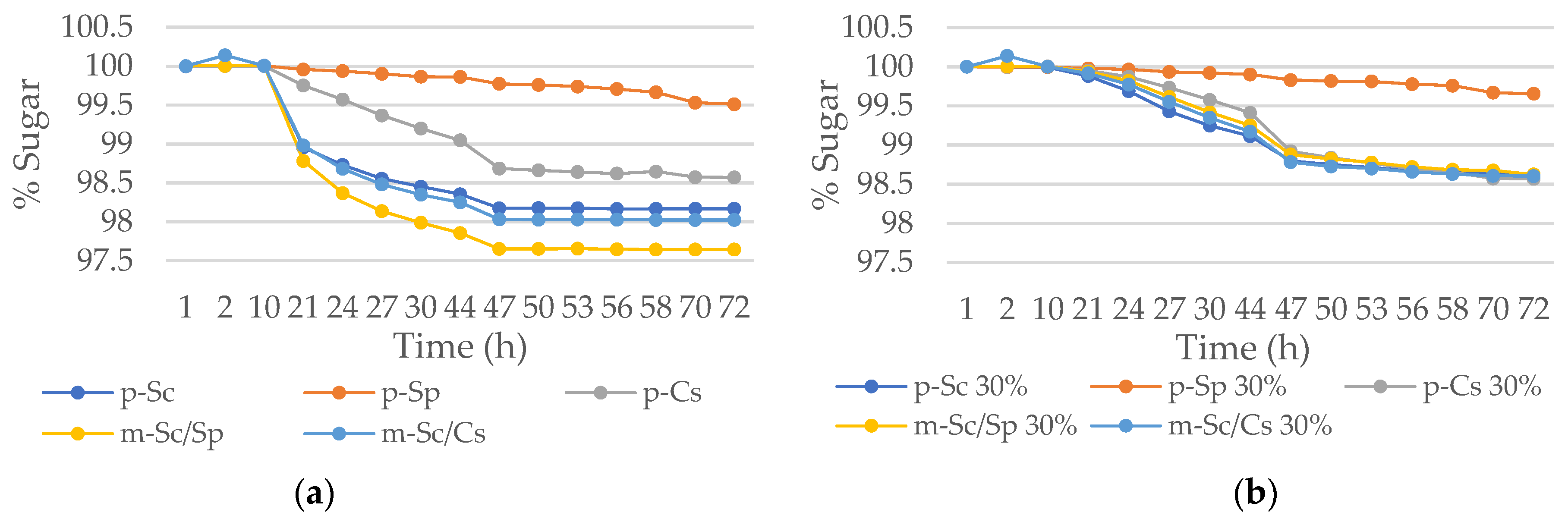 Fermentation 07 00124 g006