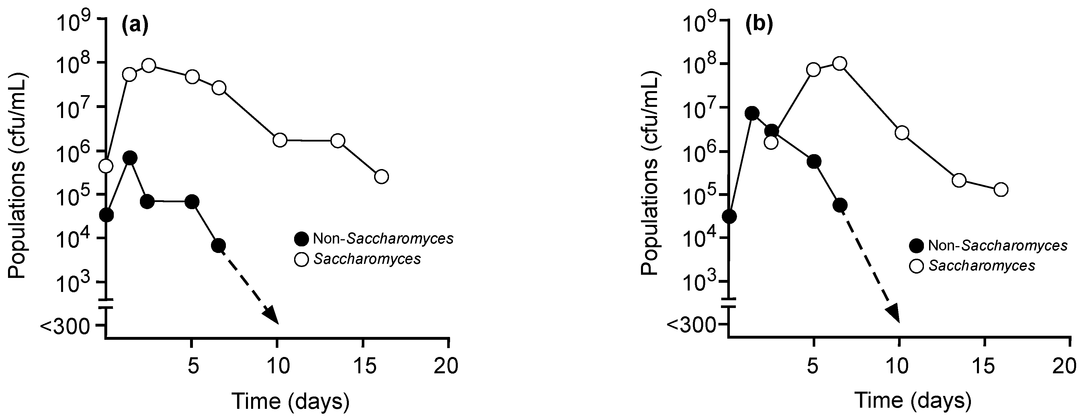 Fermentation 07 00126 g001 550