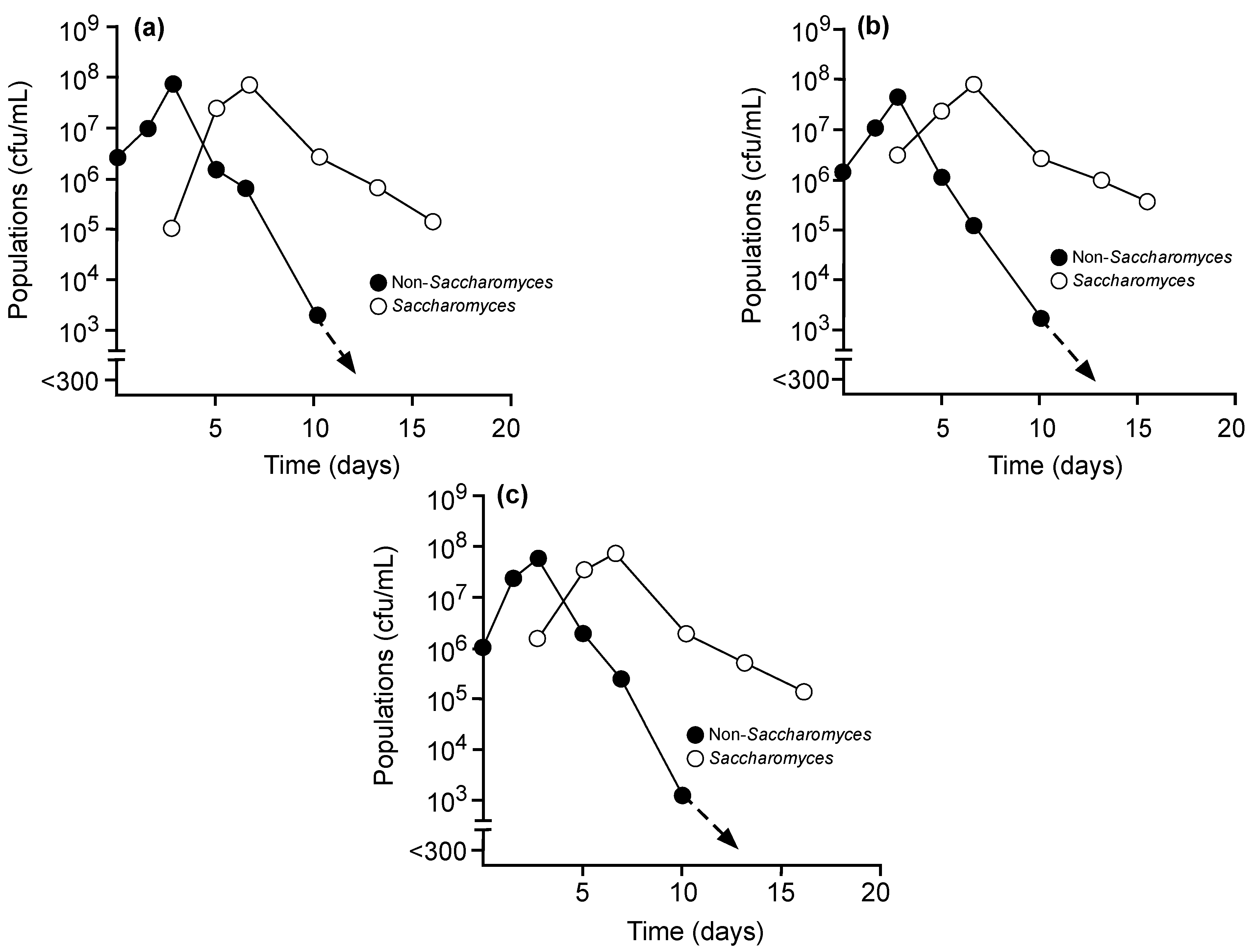 Fermentation 07 00126 g002 550