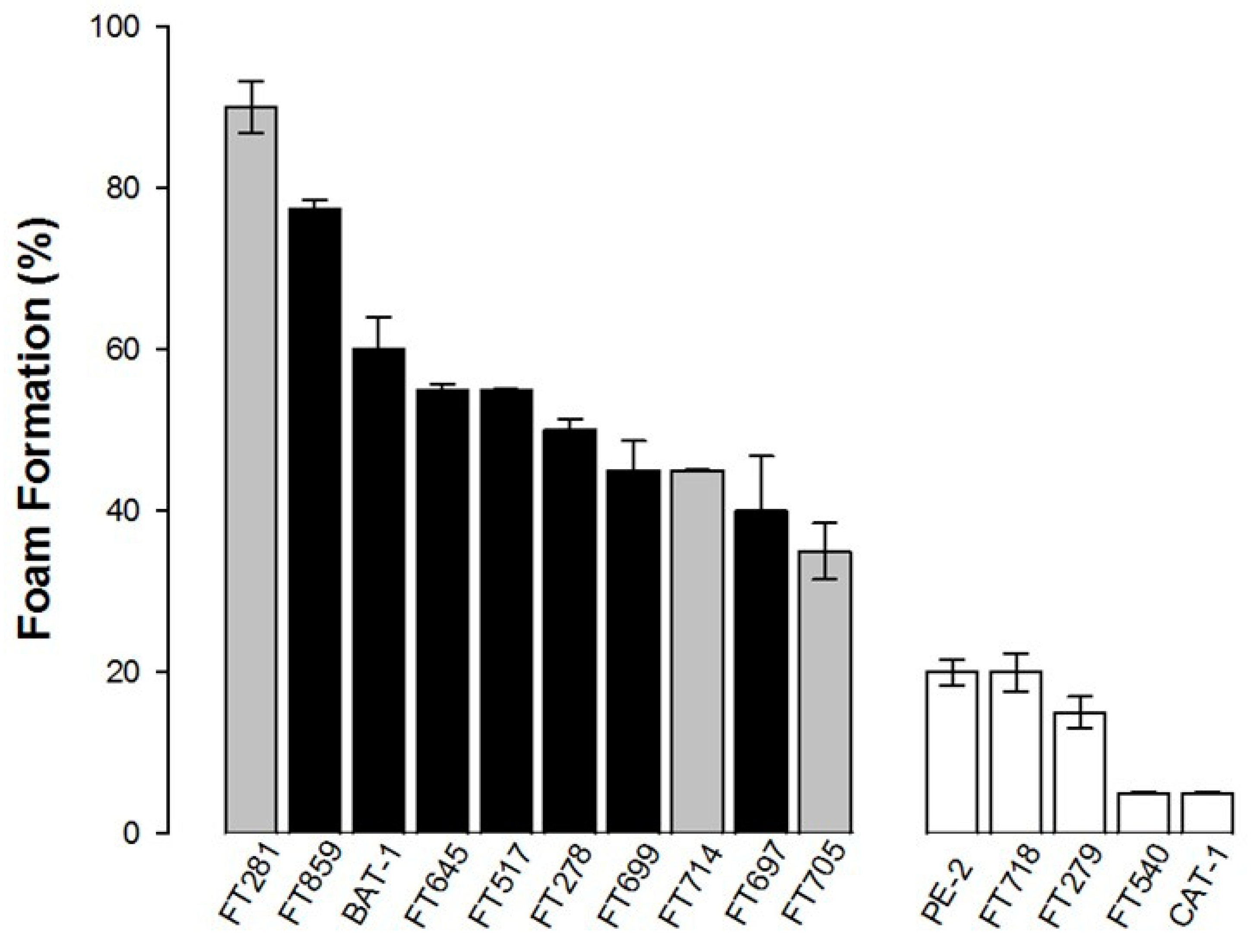 Fermentation 07 00127 g002