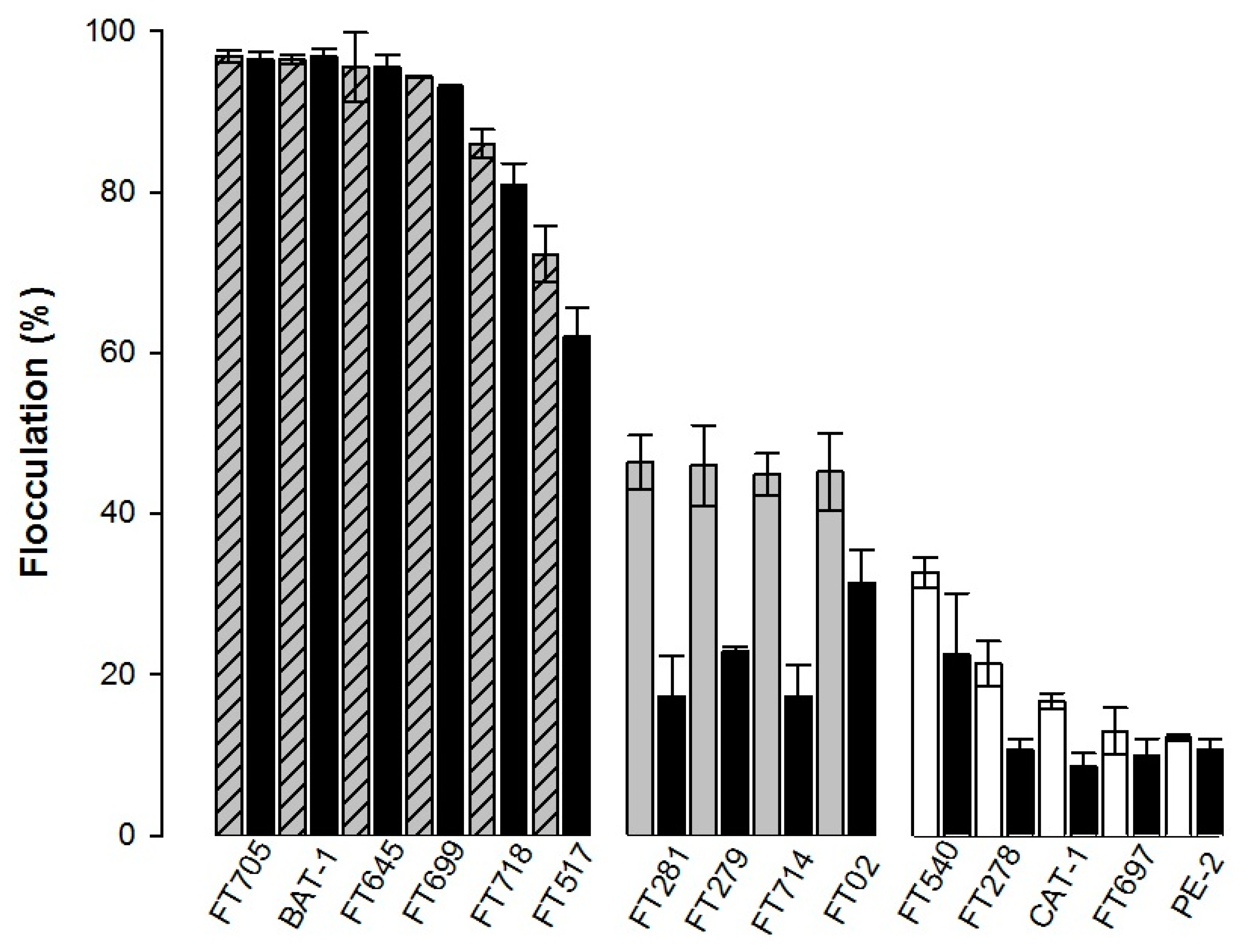 Fermentation 07 00127 g003