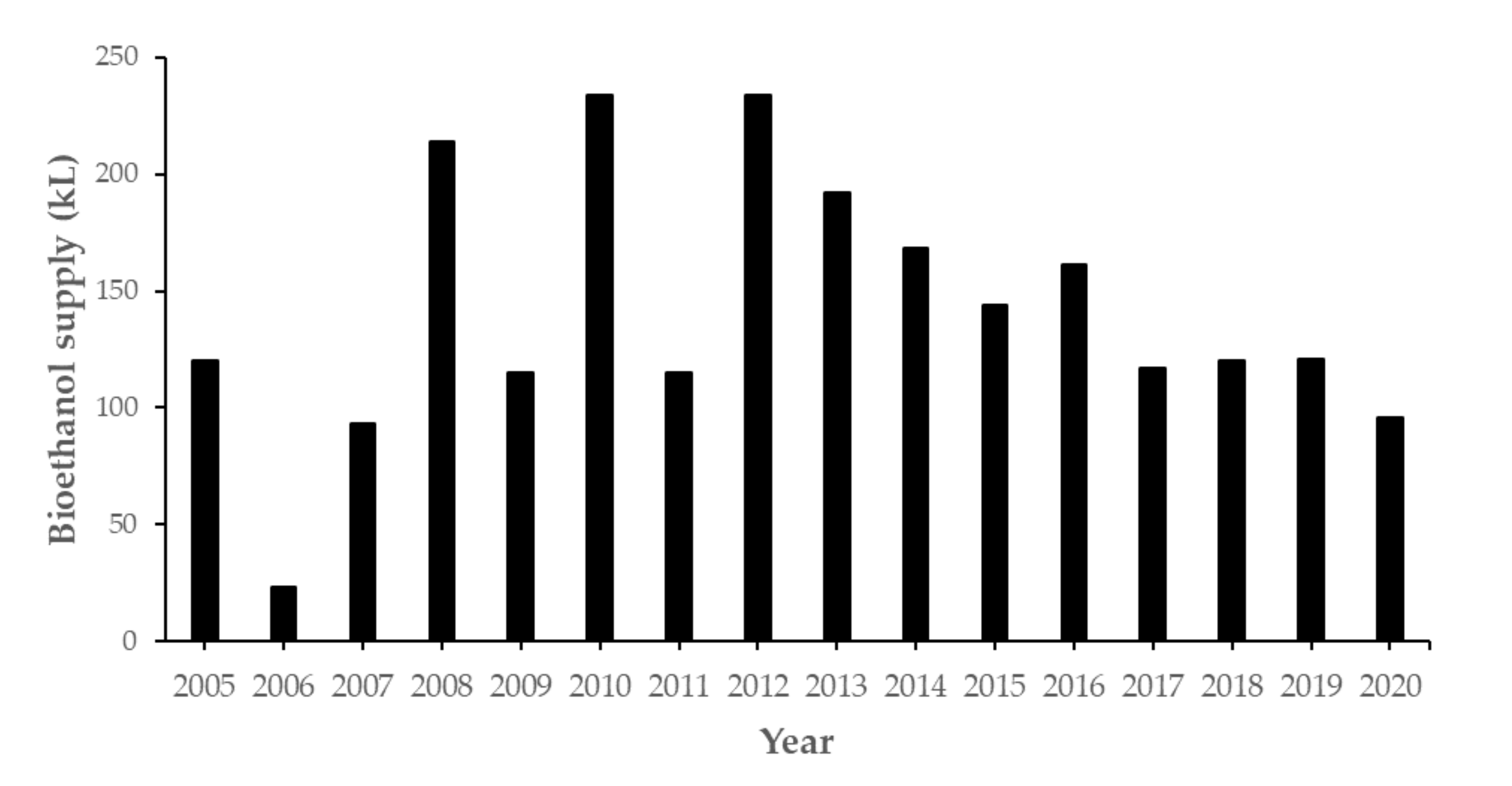 Fermentation 07 00131 g002 550