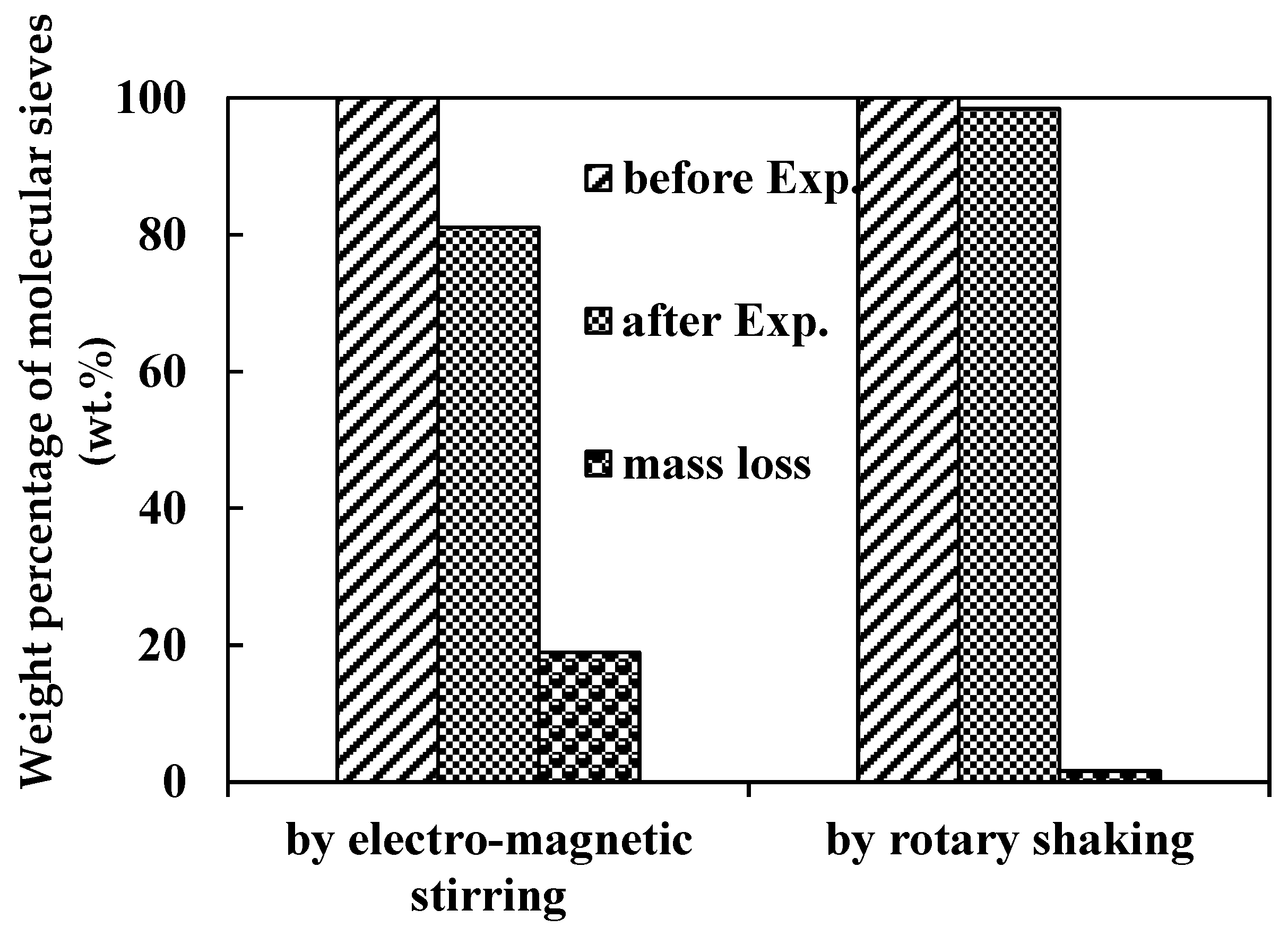 Fermentation 07 00132 g006