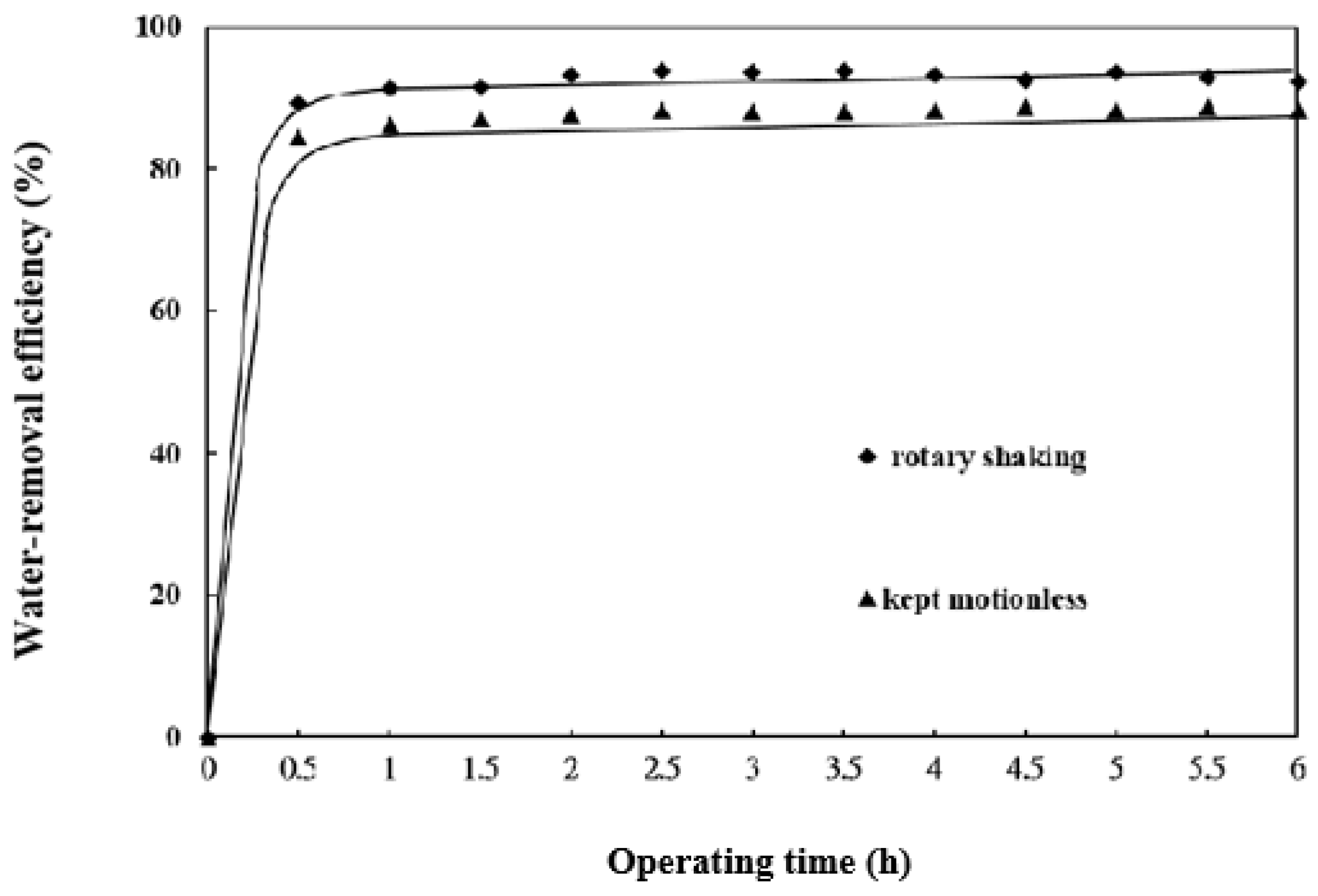 Fermentation 07 00132 g007