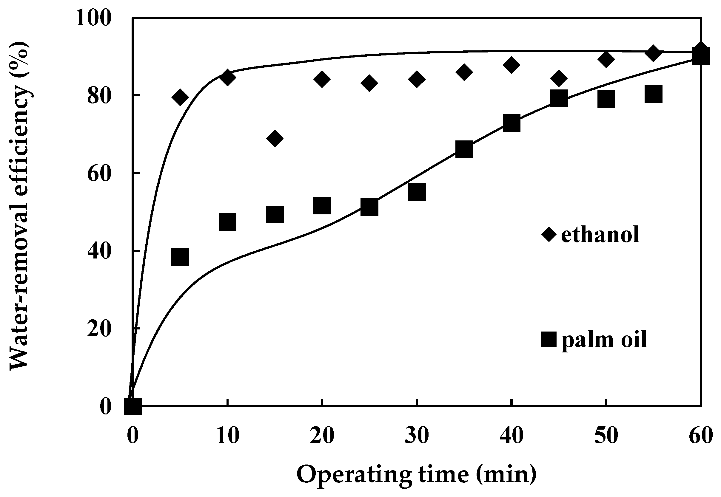Fermentation 07 00132 g008