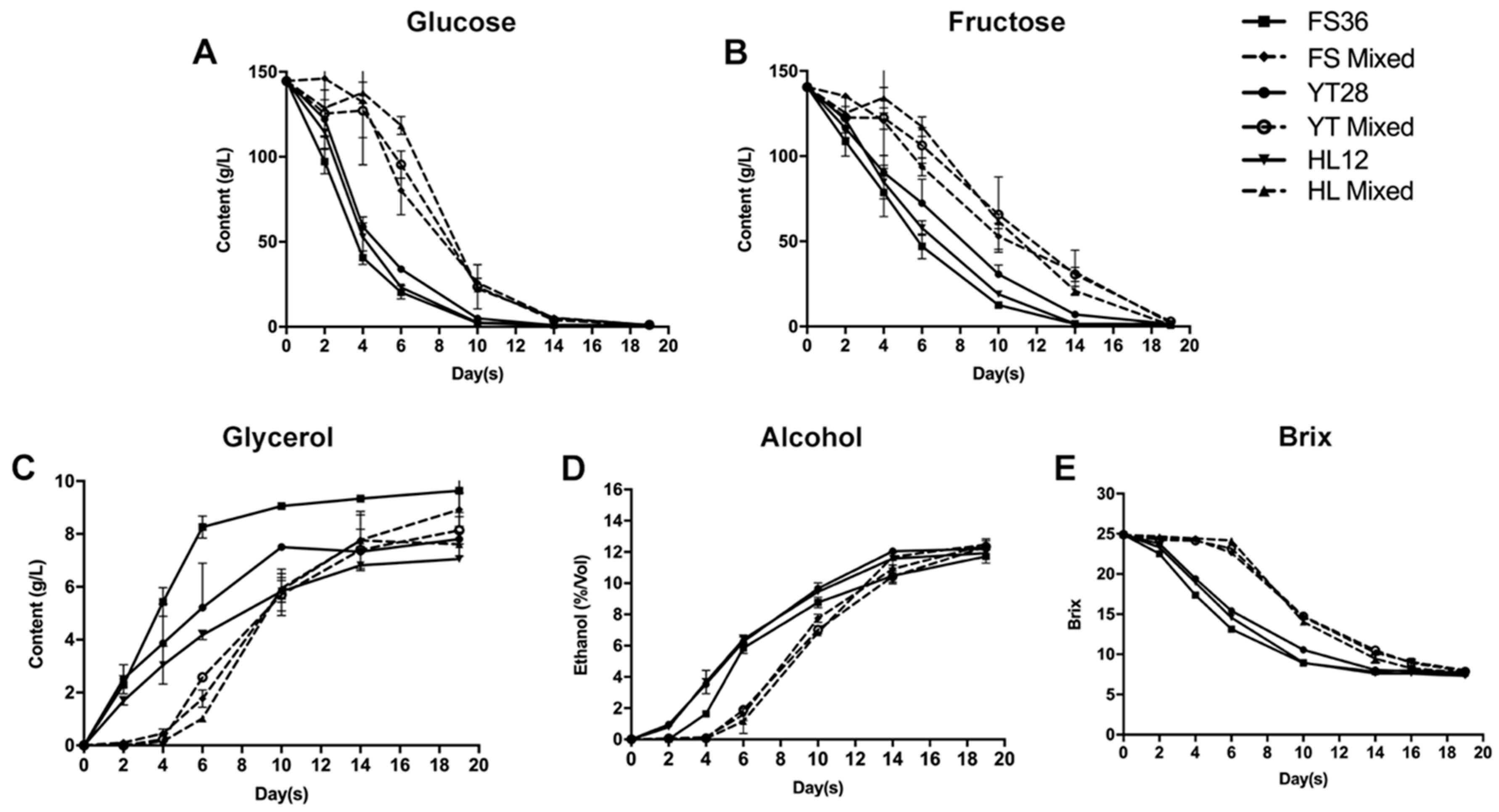 Fermentation 07 00133 g001