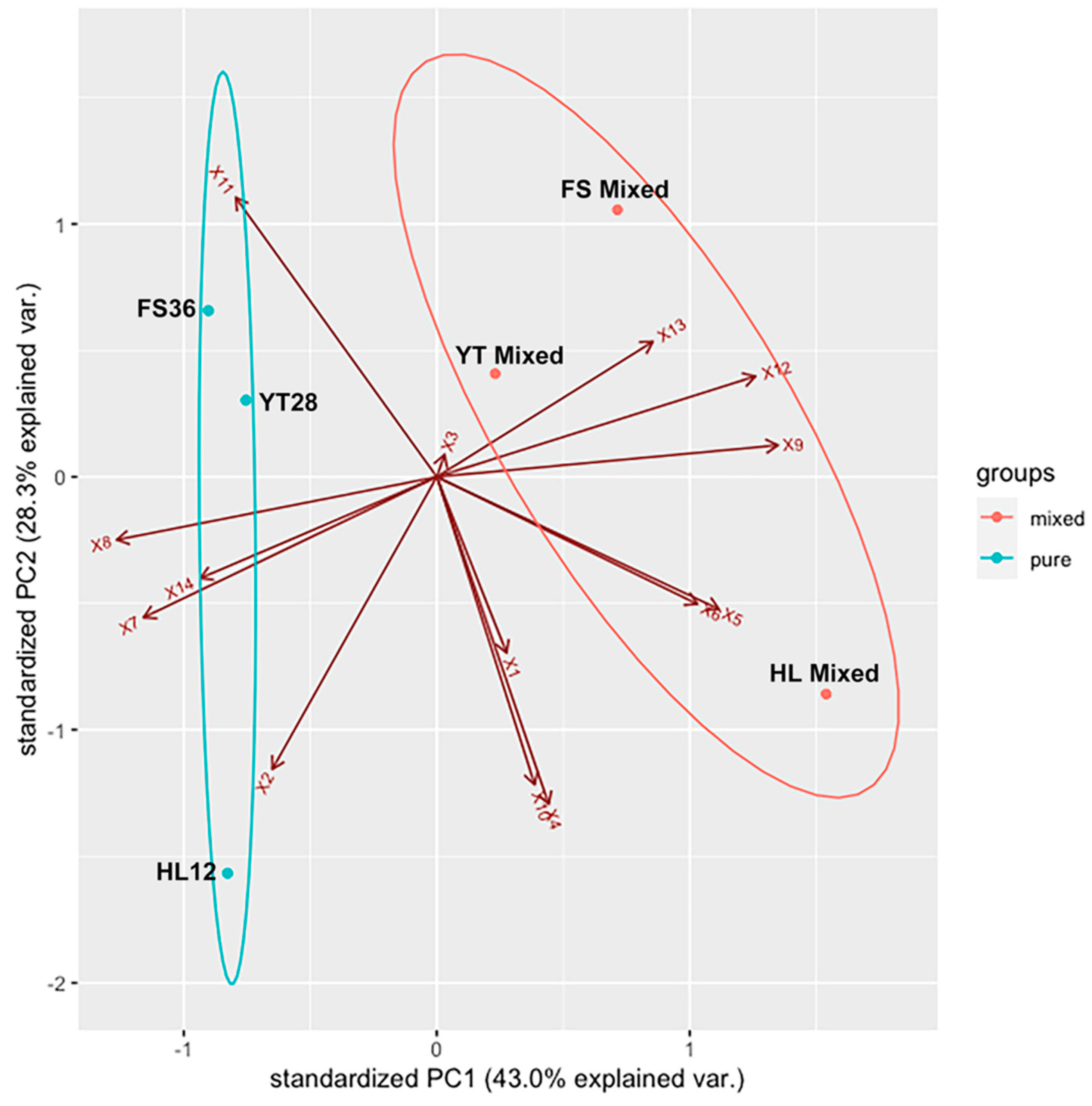 Fermentation 07 00133 g003