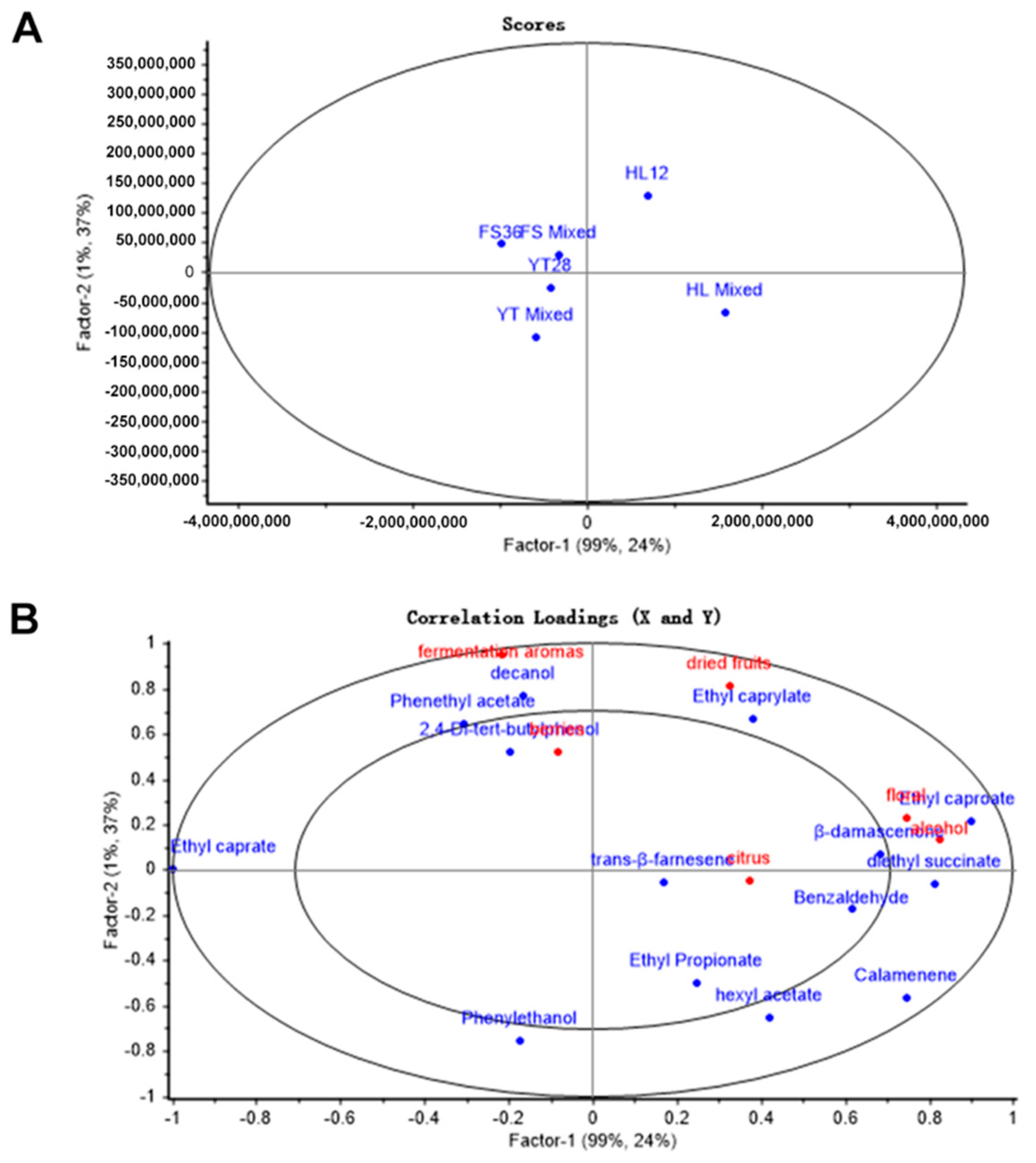 Fermentation 07 00133 g005