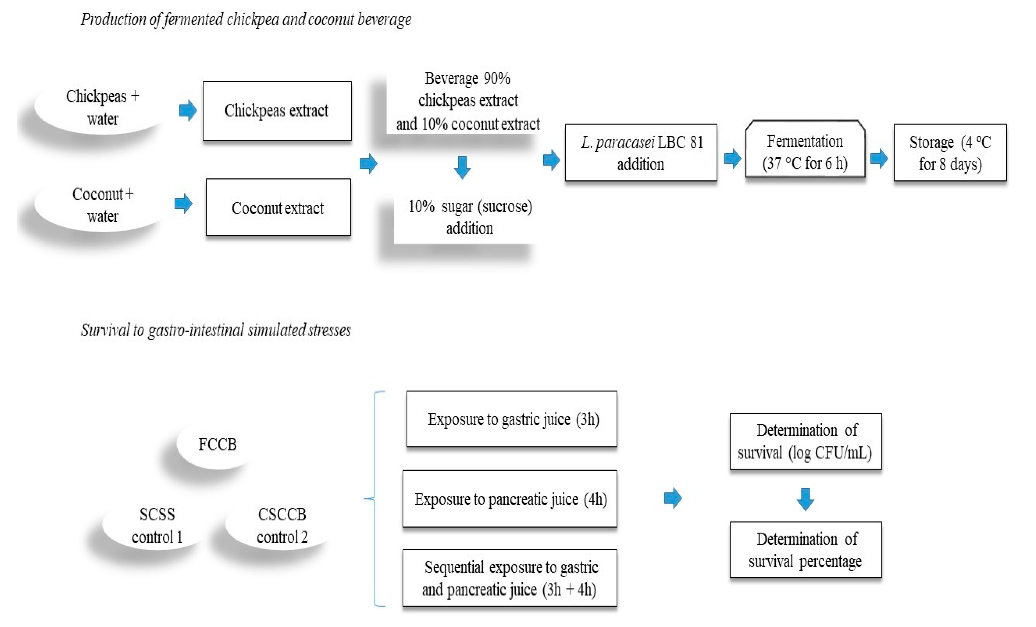 Fermentation 07 00135 g001 Fermentation 07 00135 g001