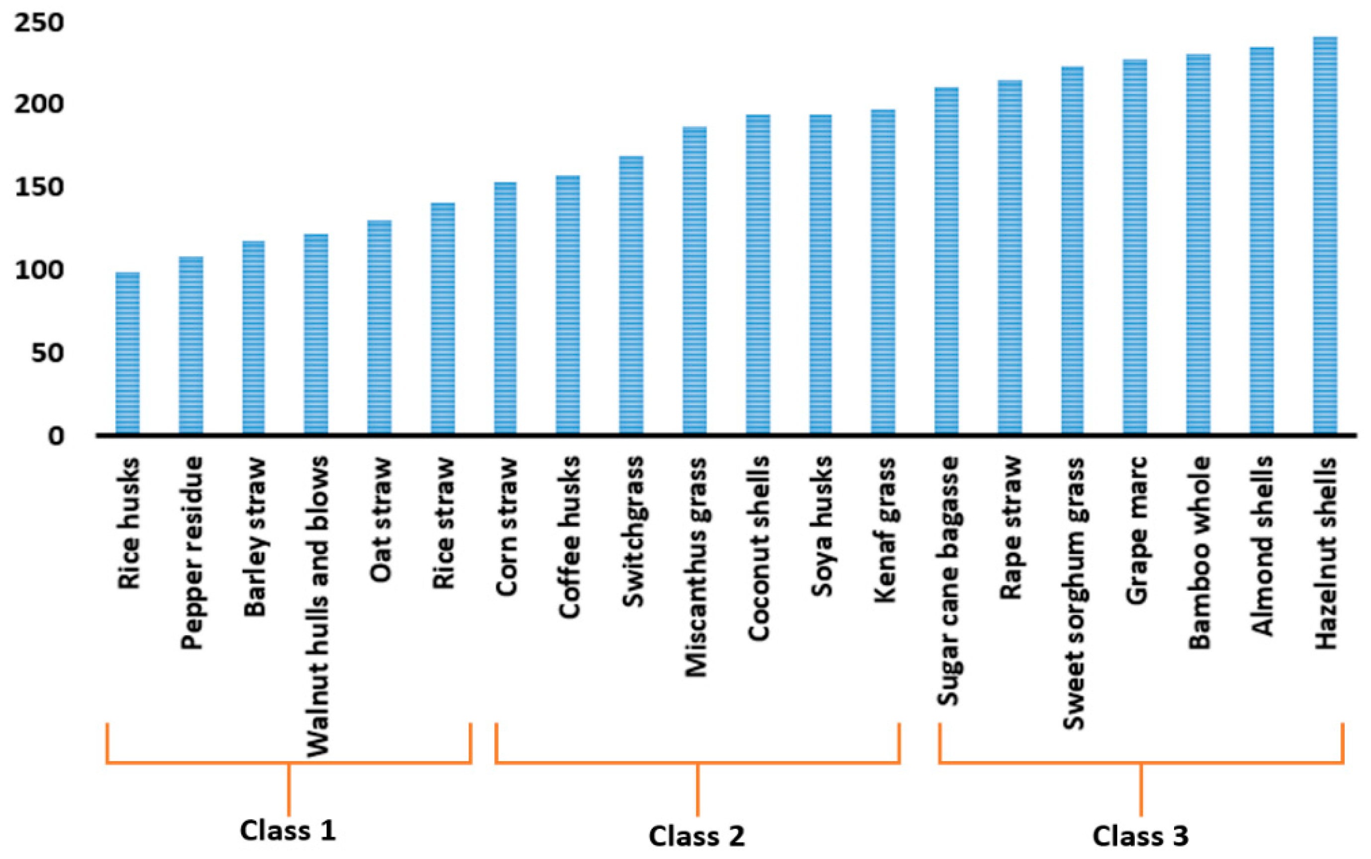 Fermentation 07 00139 g002 550