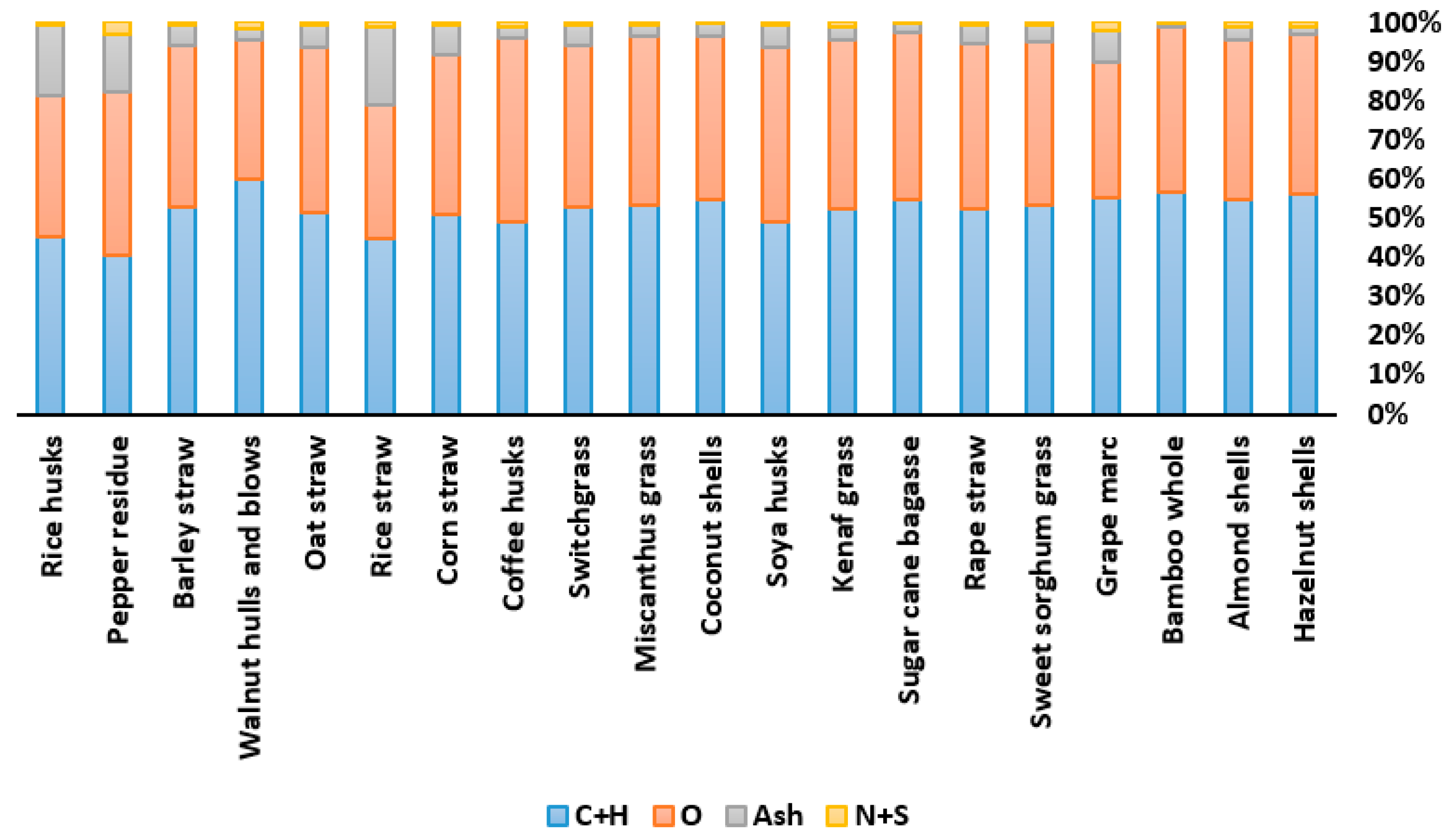 Fermentation 07 00139 g003 550