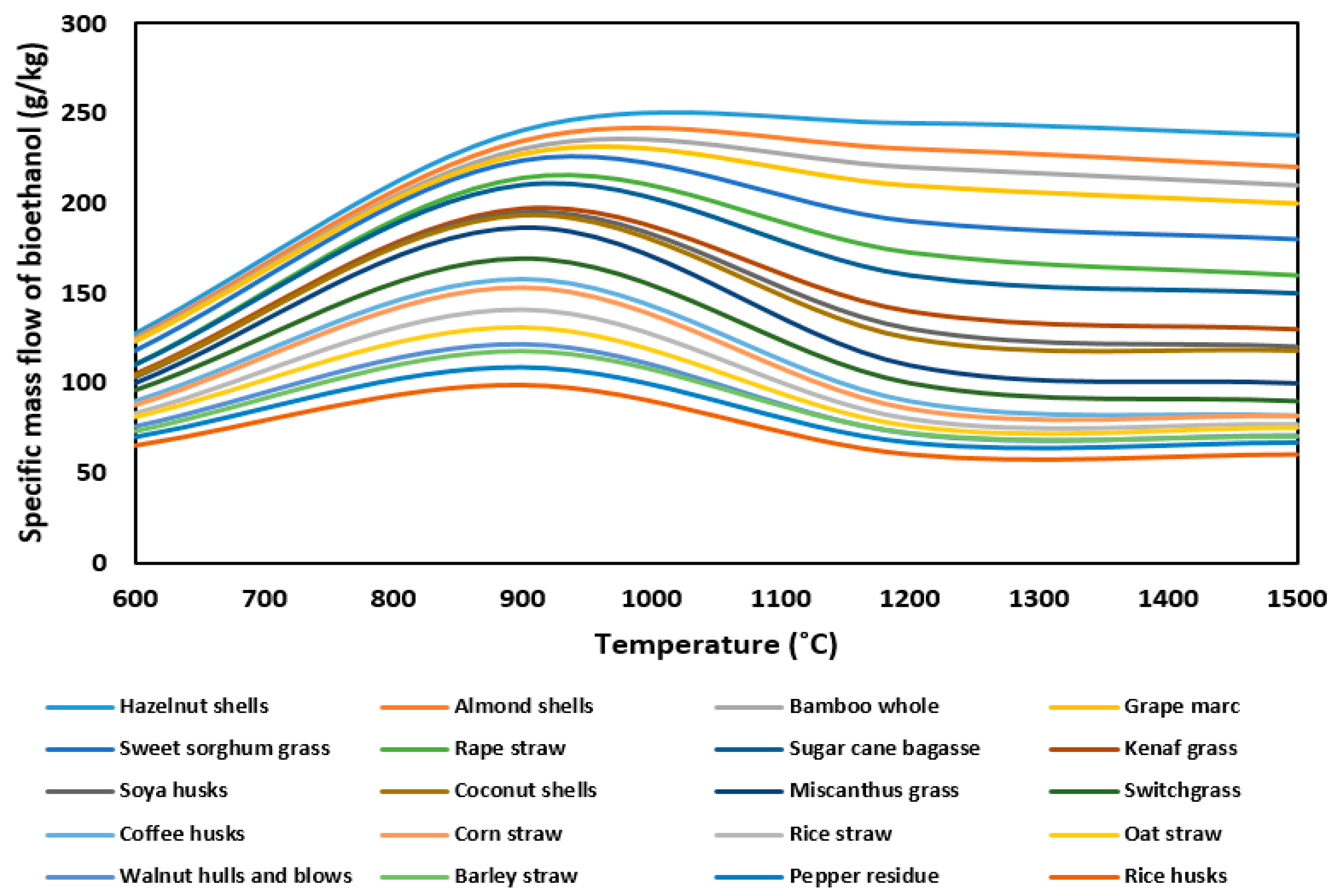 Fermentation 07 00139 g004 550