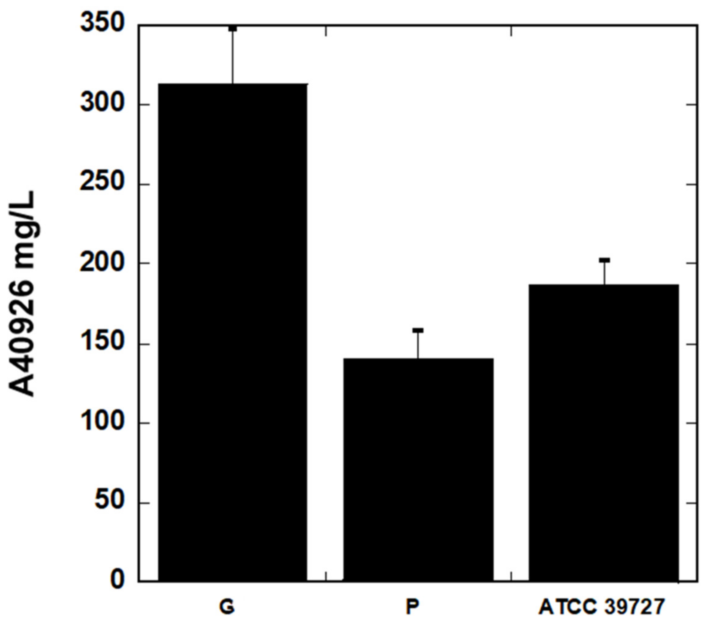 Fermentation 07 00140 g003 Fermentation 07 00140 g003