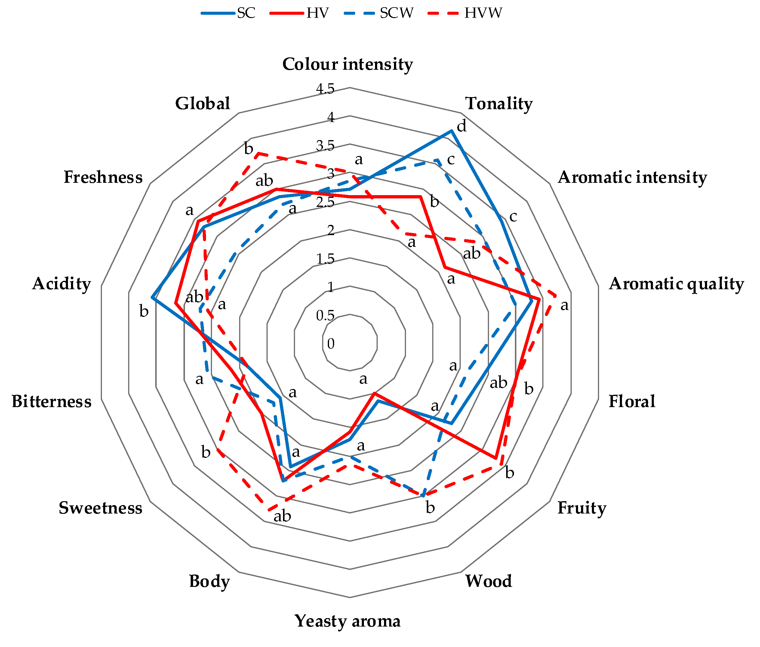 Fermentation 07 00141 g005